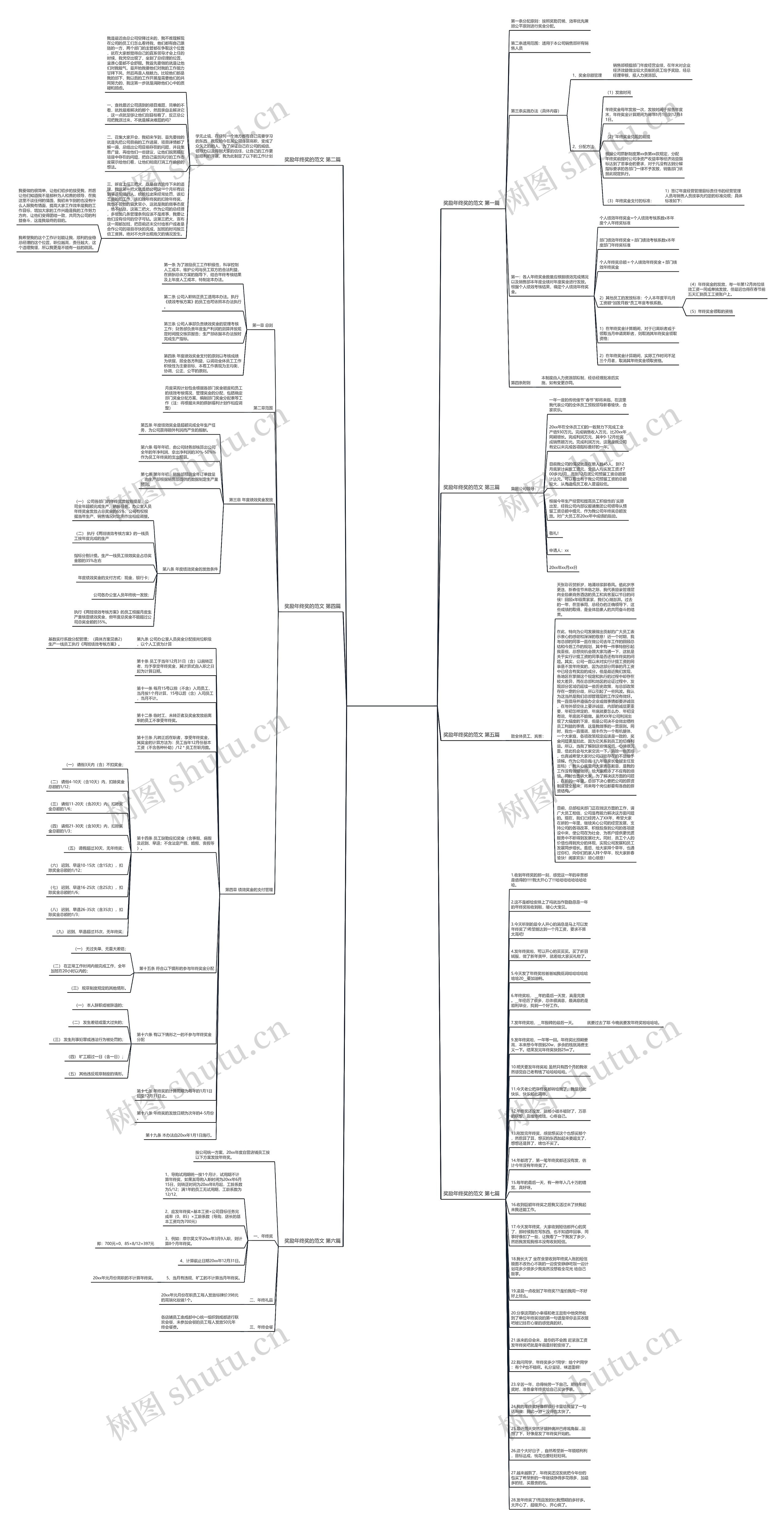 奖励年终奖的范文优选7篇思维导图