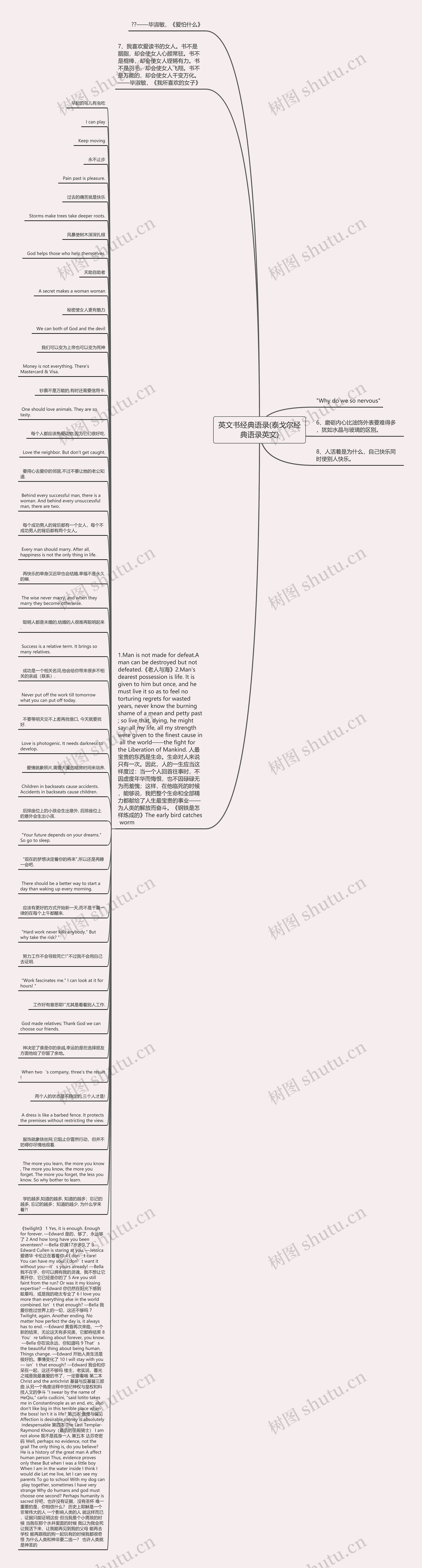 英文书经典语录(泰戈尔经典语录英文)思维导图