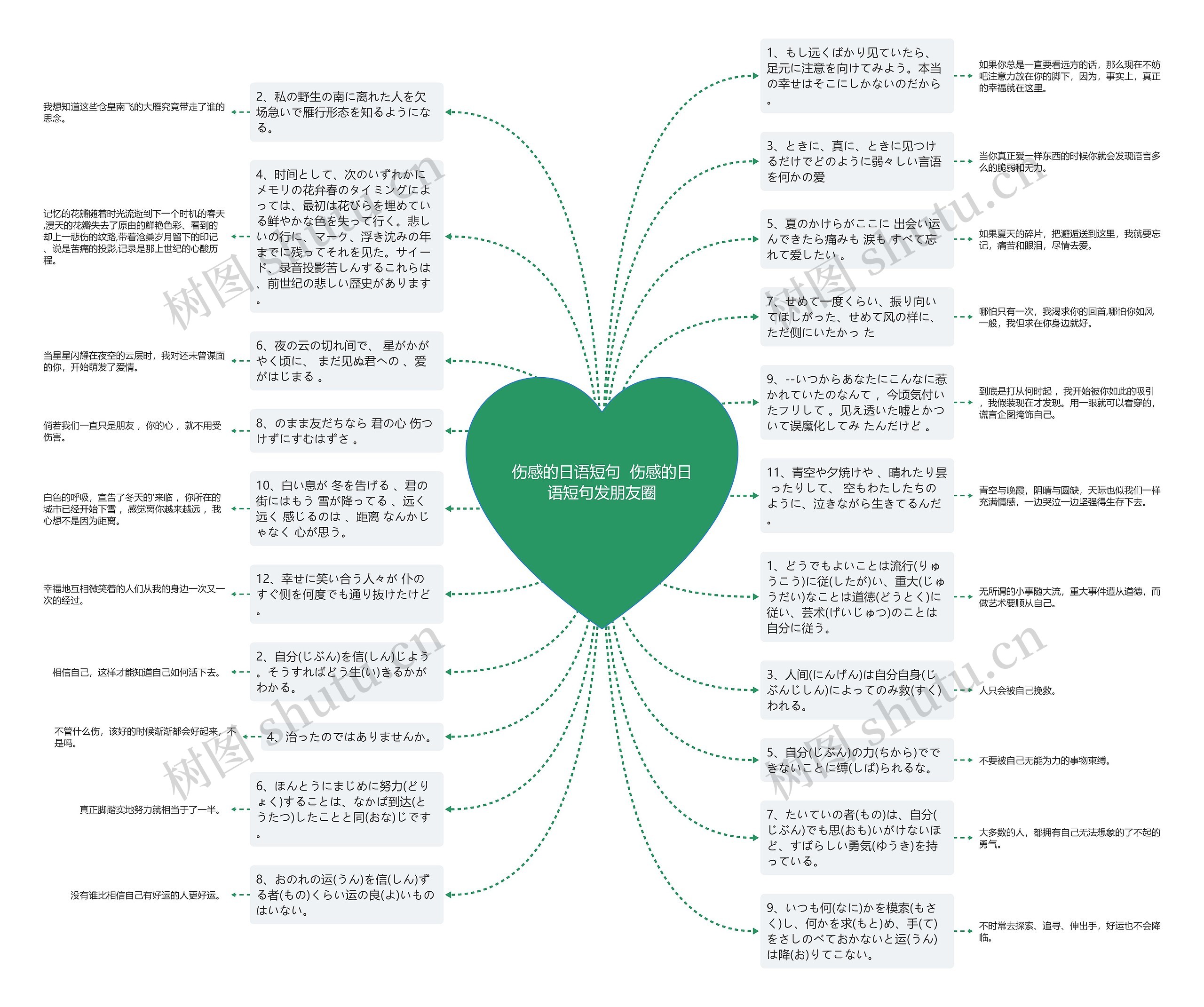伤感的日语短句  伤感的日语短句发朋友圈思维导图