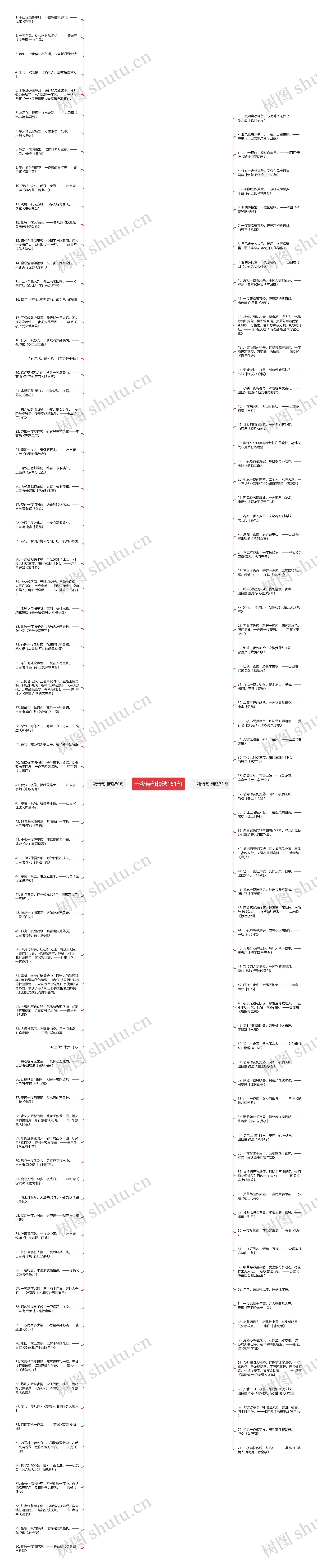 一夜诗句精选151句思维导图