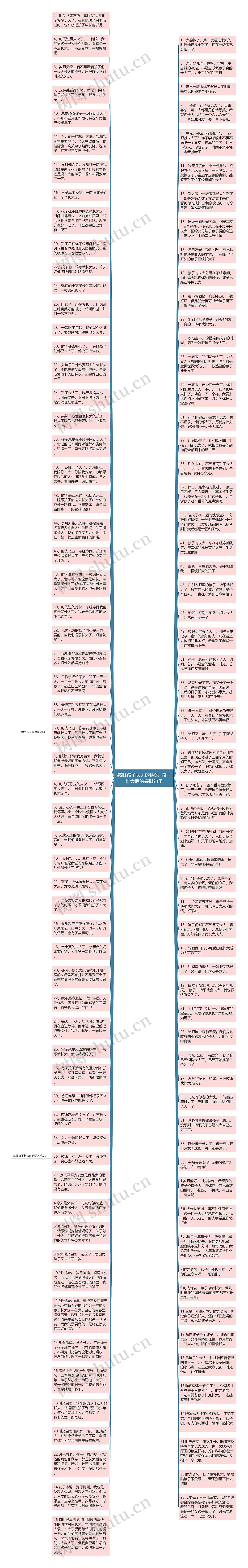 感慨孩子长大的话语  孩子长大后的感慨句子思维导图