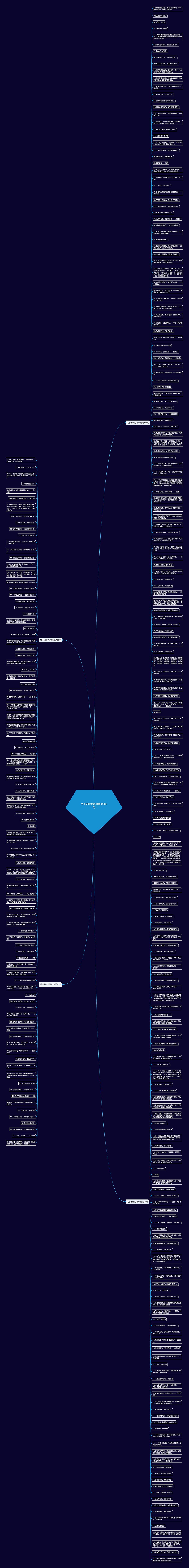 关于团结的诗句精选305句思维导图