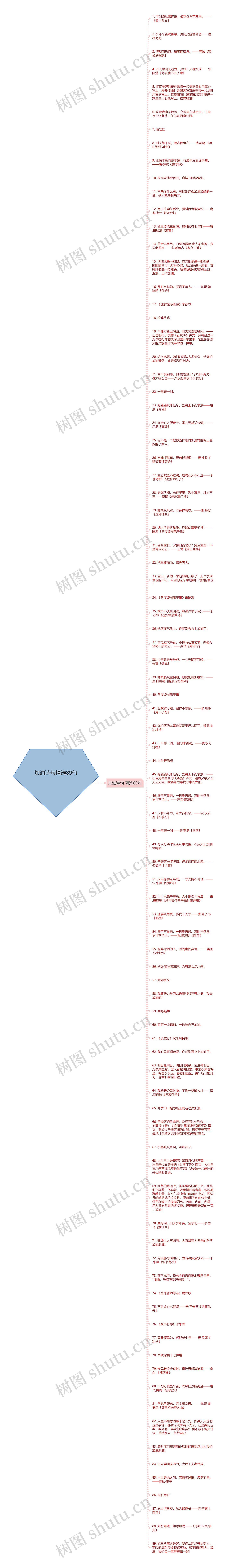 加油诗句精选89句思维导图