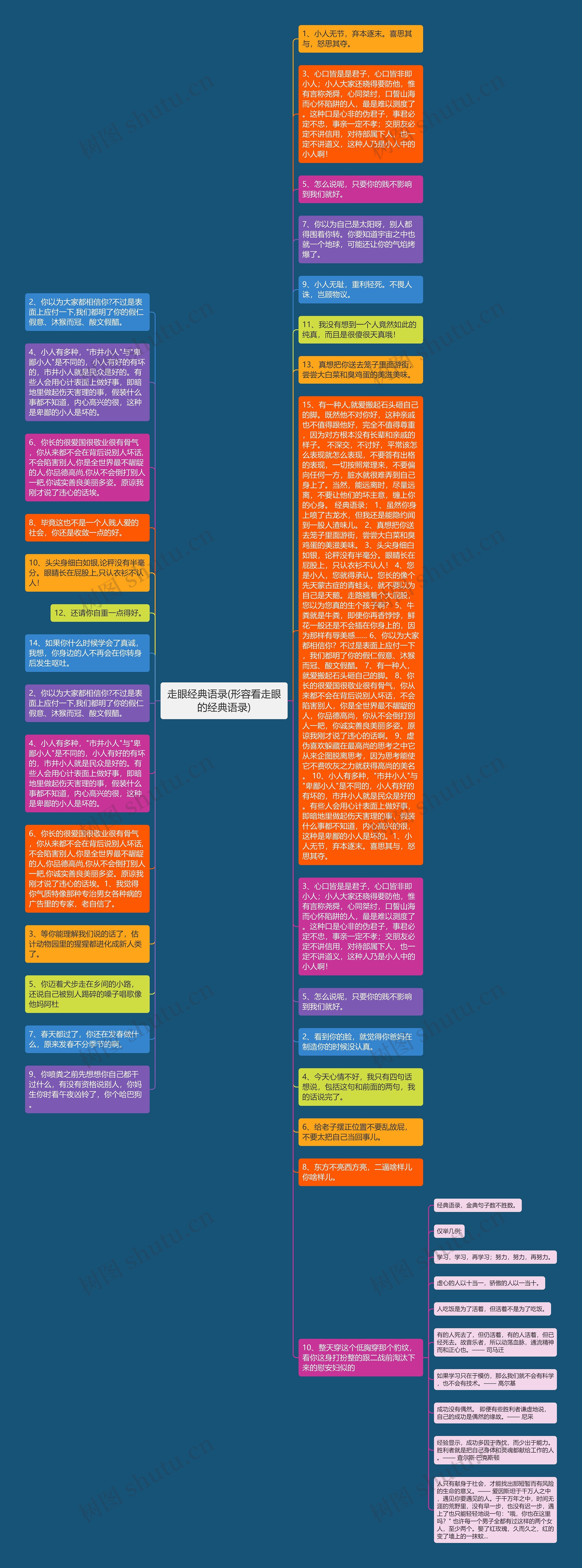 走眼经典语录(形容看走眼的经典语录)思维导图