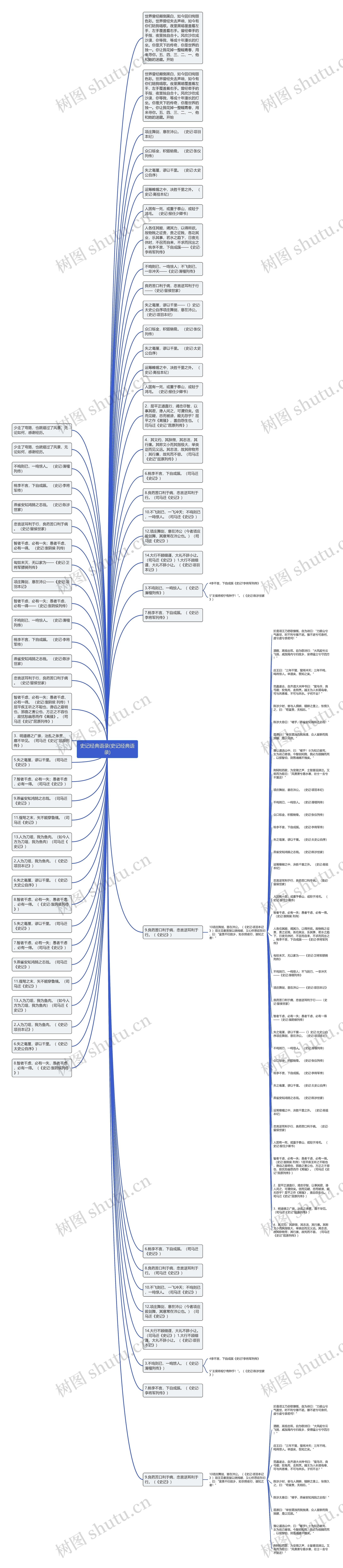 史记经典语录(史记经典语录)思维导图