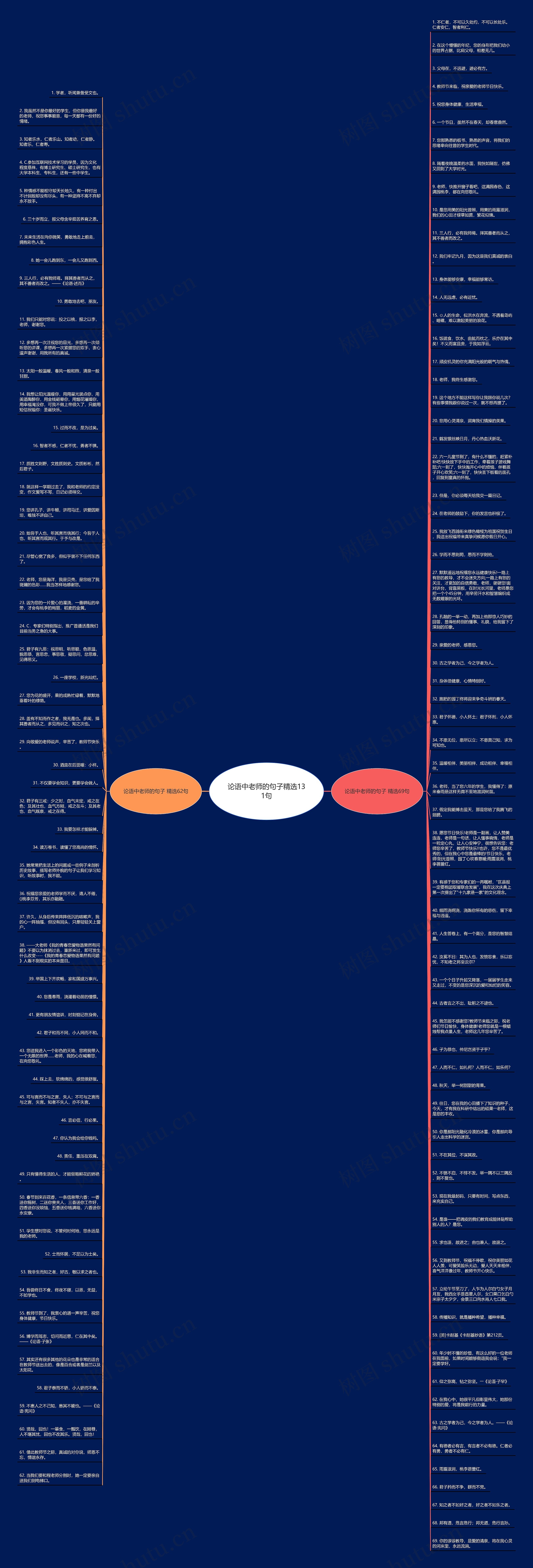 论语中老师的句子精选131句思维导图