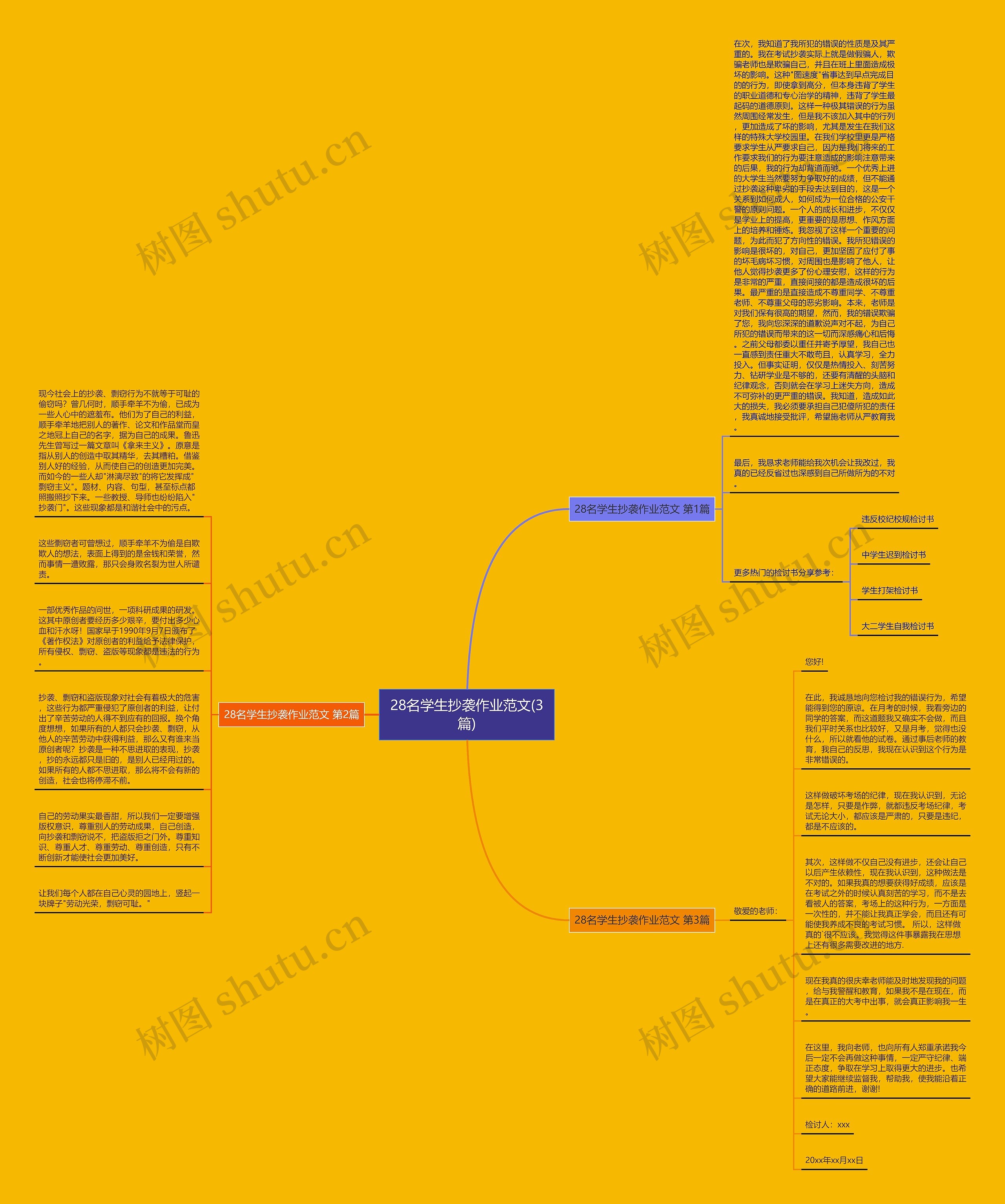 28名学生抄袭作业范文(3篇)思维导图