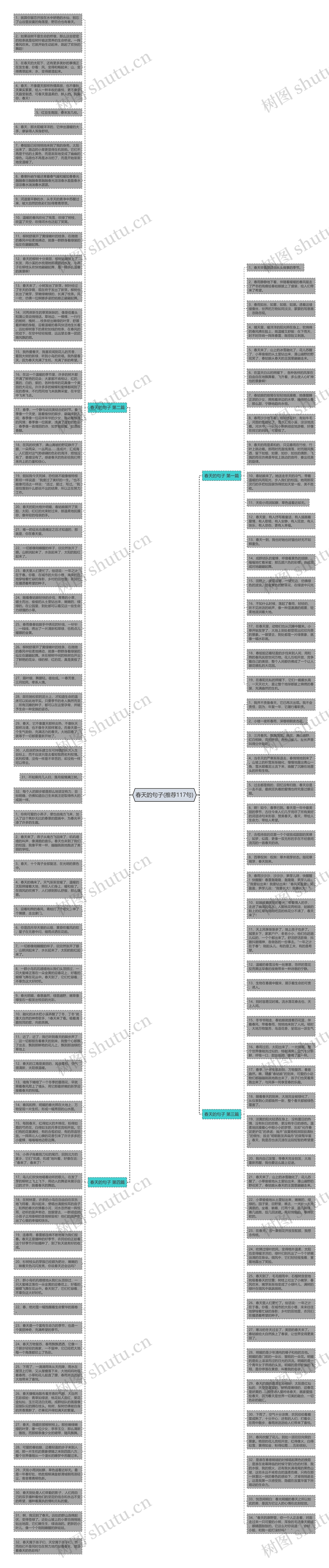 春天的句子(推荐117句)思维导图