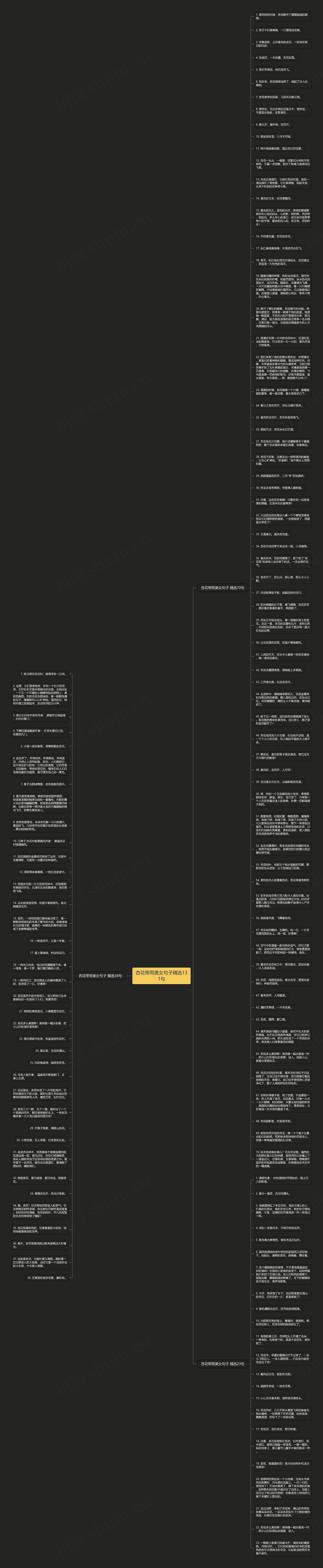 杏花带雨美女句子精选131句思维导图