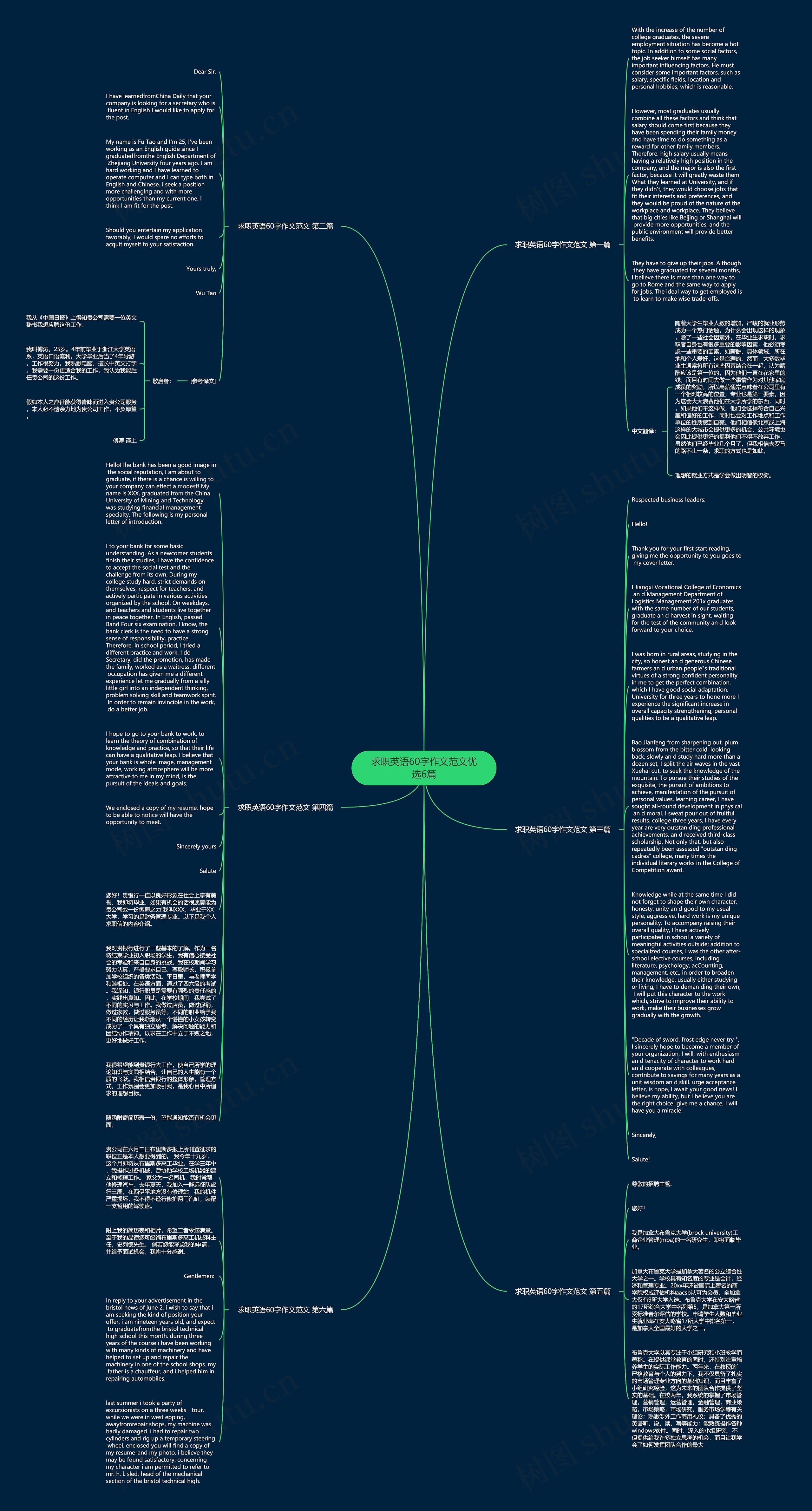 求职英语60字作文范文优选6篇思维导图