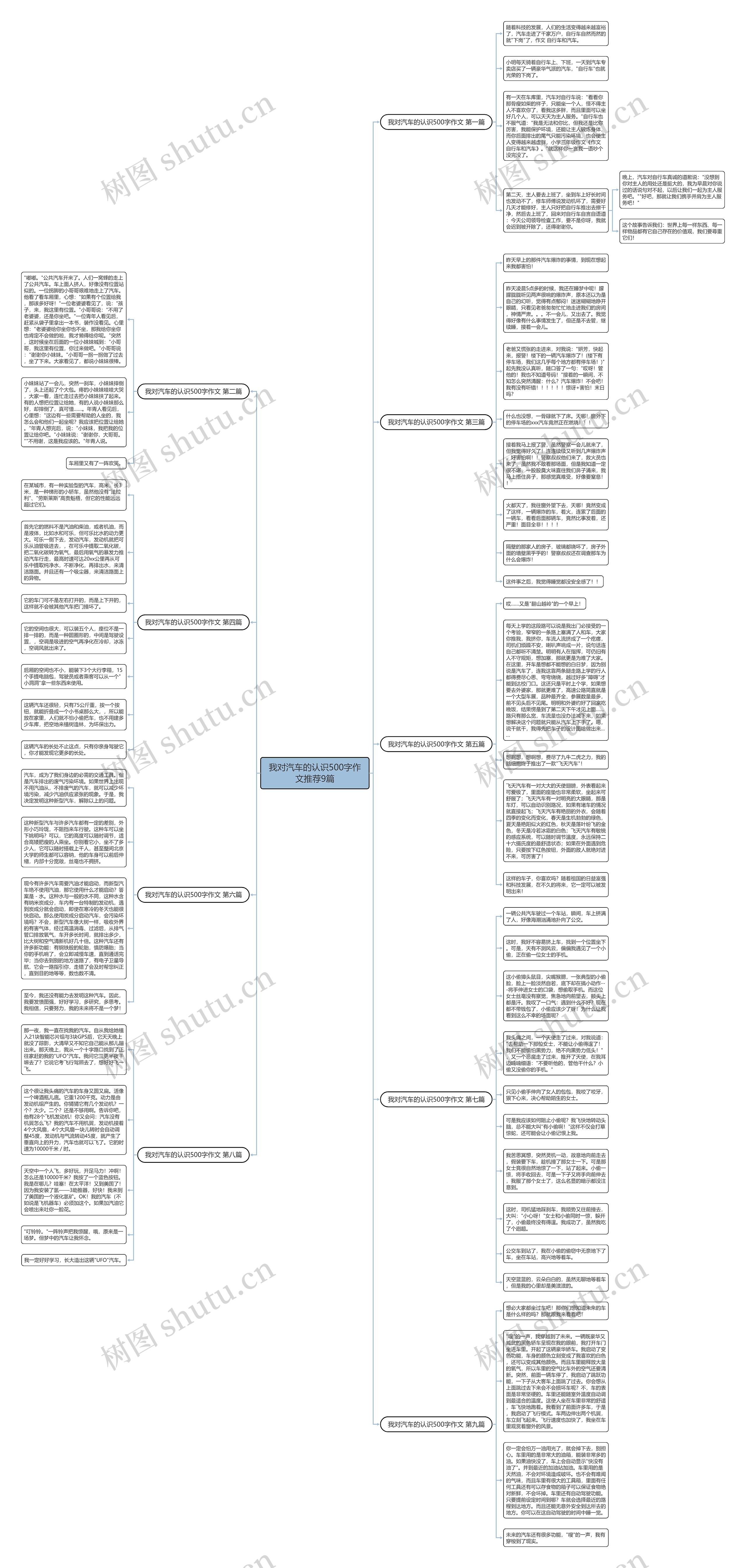 我对汽车的认识500字作文推荐9篇思维导图