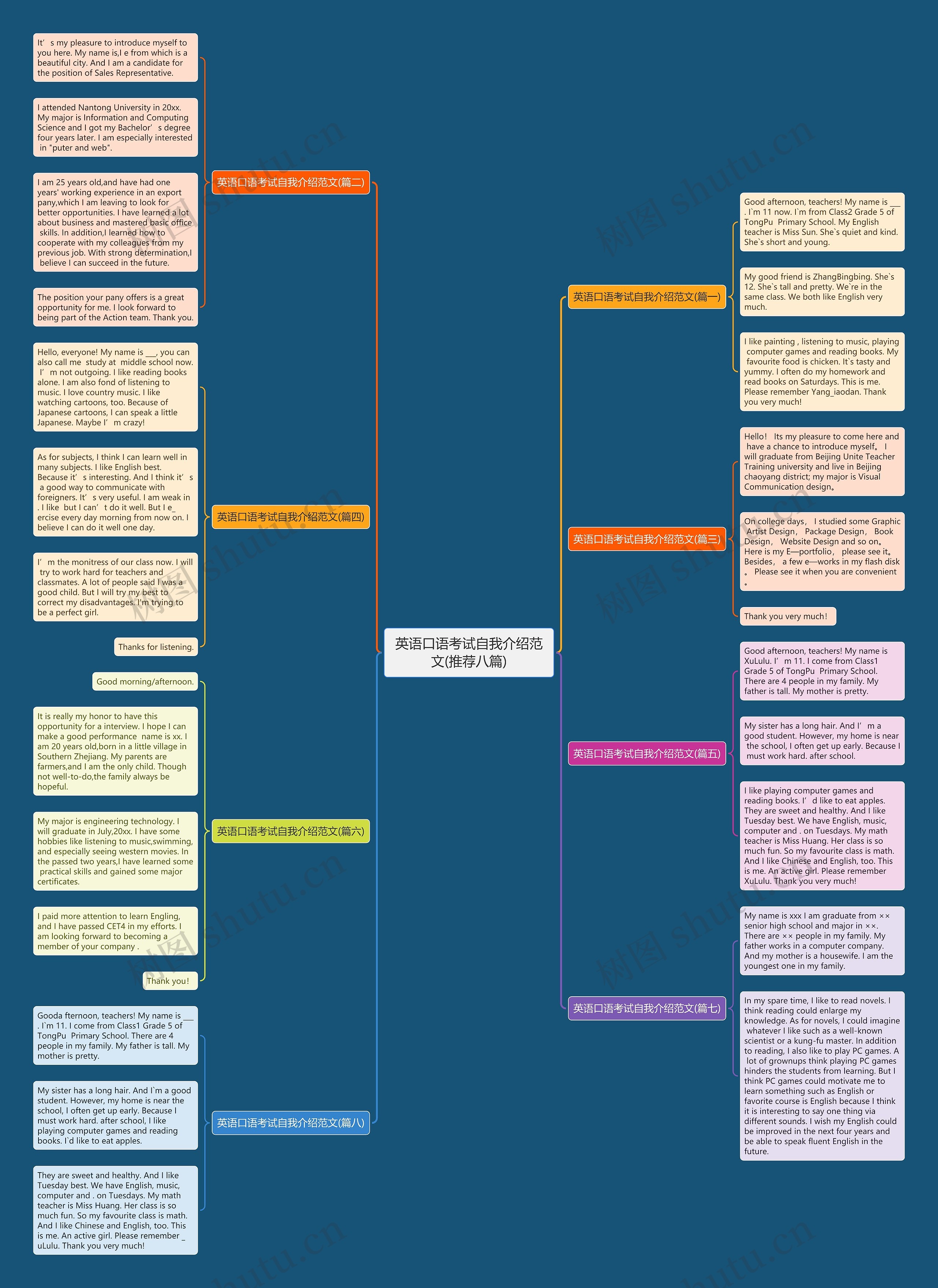 英语口语考试自我介绍范文(推荐八篇)思维导图
