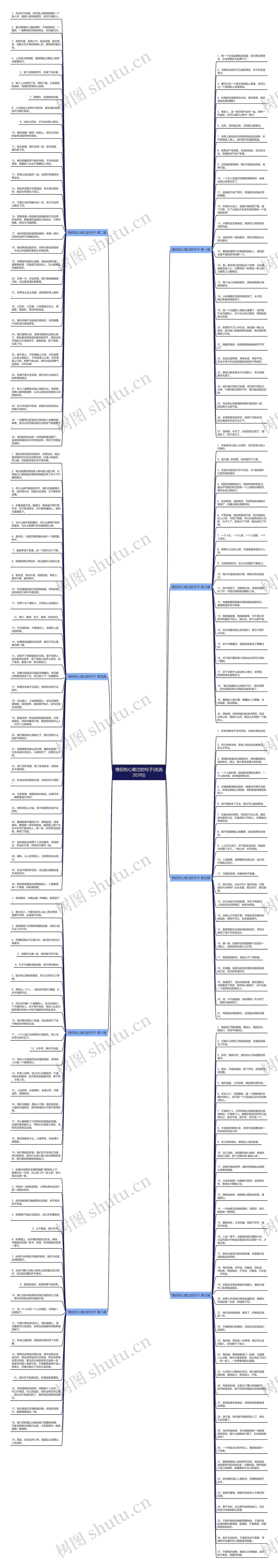 情侣伤心难过的句子(优选203句)思维导图