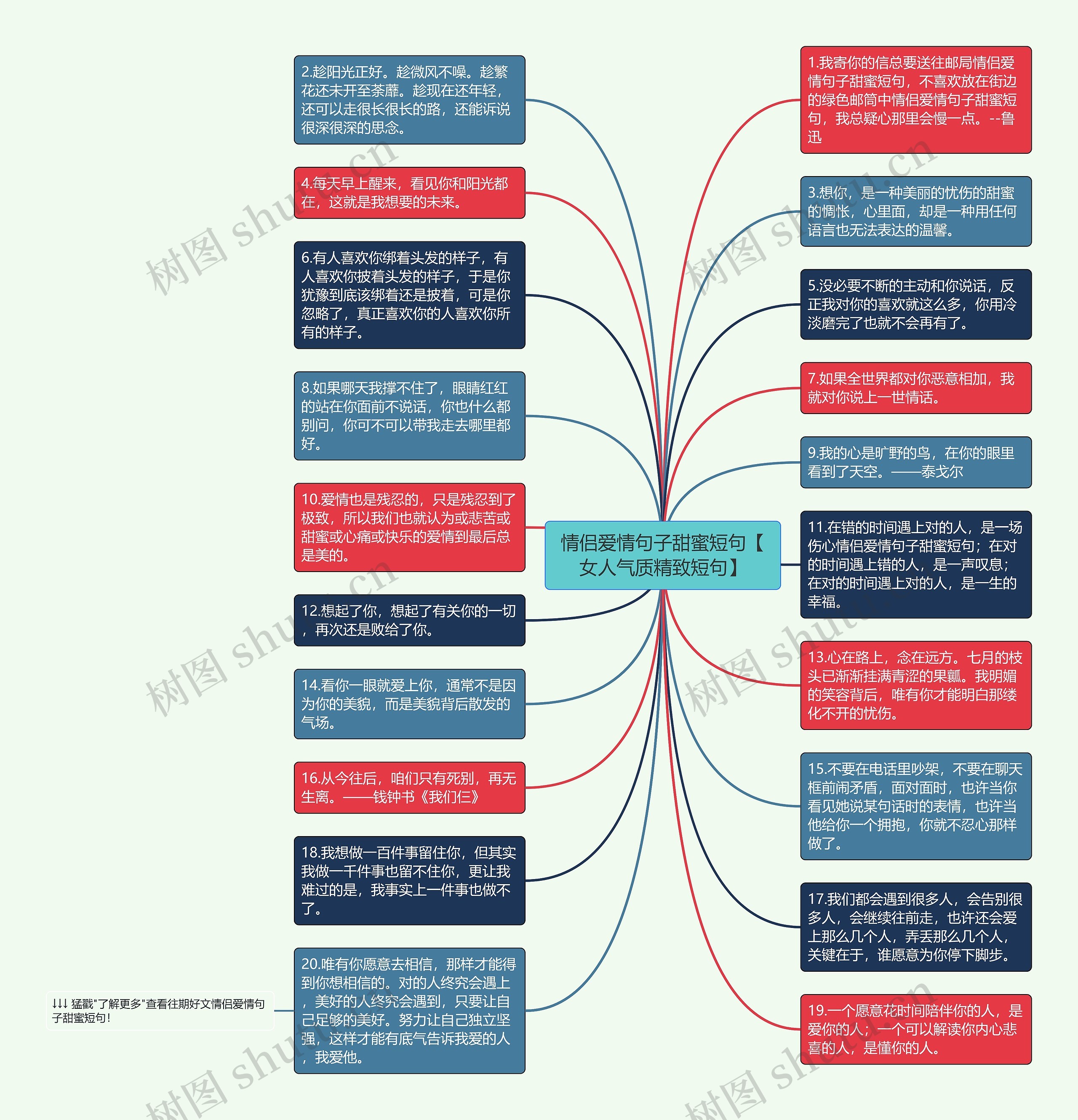 情侣爱情句子甜蜜短句【女人气质精致短句】思维导图