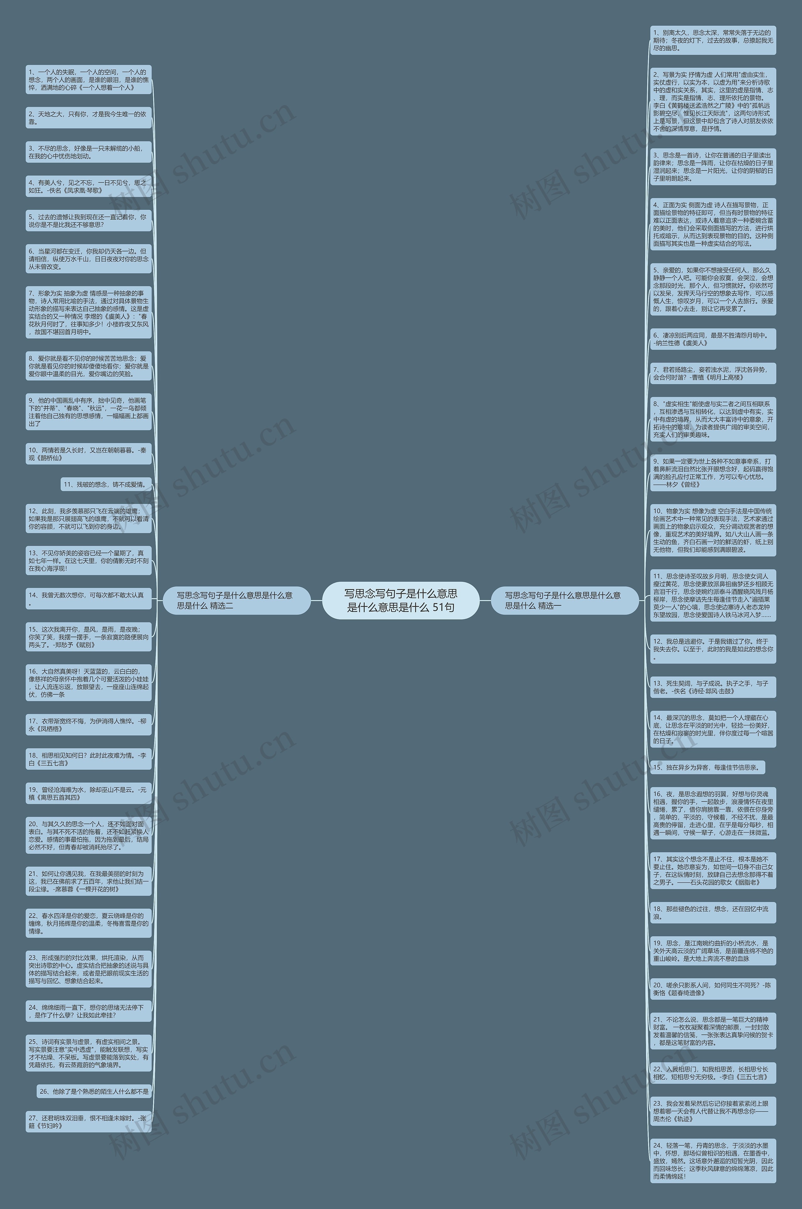 写思念写句子是什么意思是什么意思是什么 51句思维导图高清图 写思念写句子是什么意思是什么意思是什么 51句思维导图
