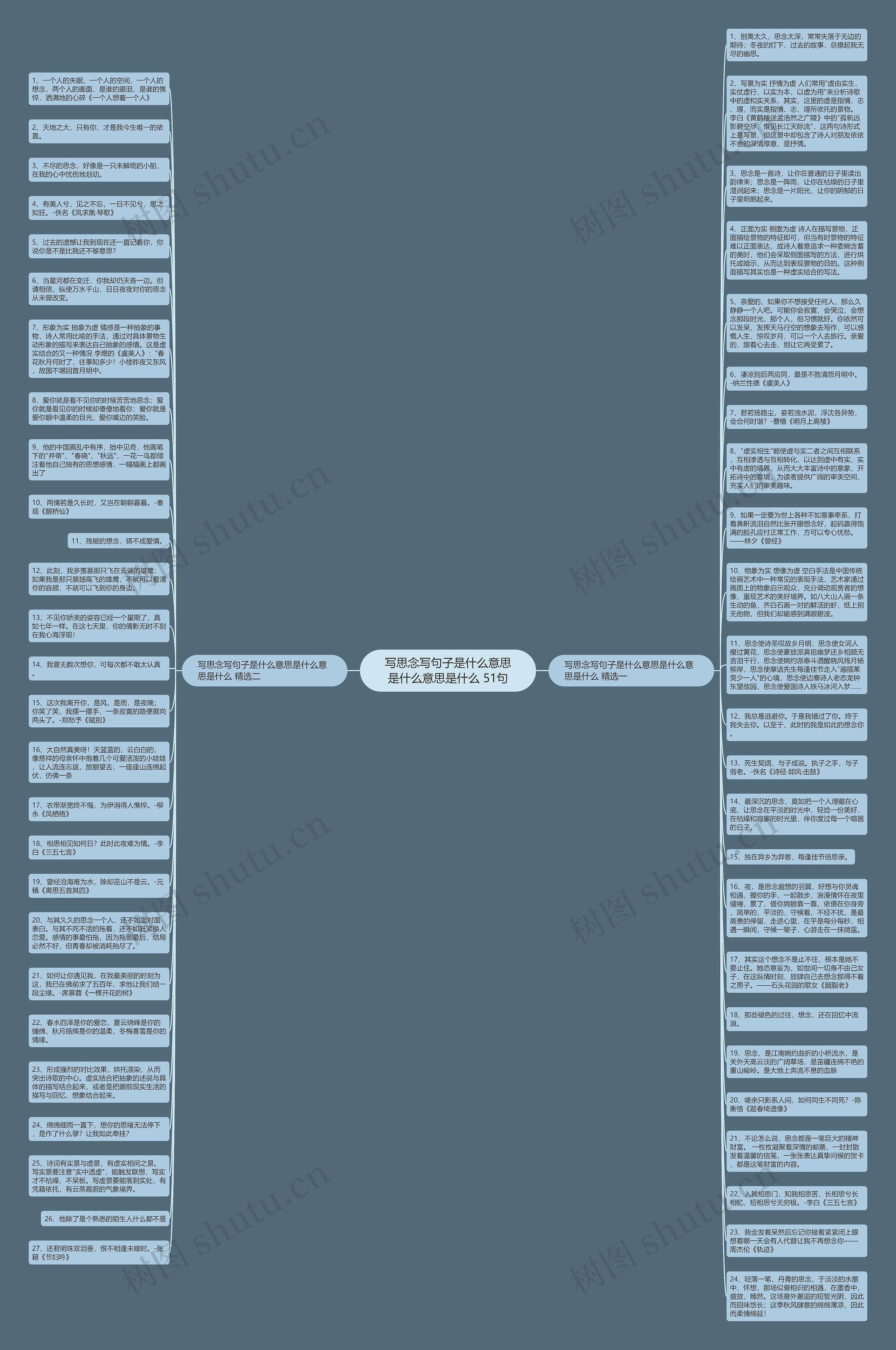 写思念写句子是什么意思是什么意思是什么 51句思维导图