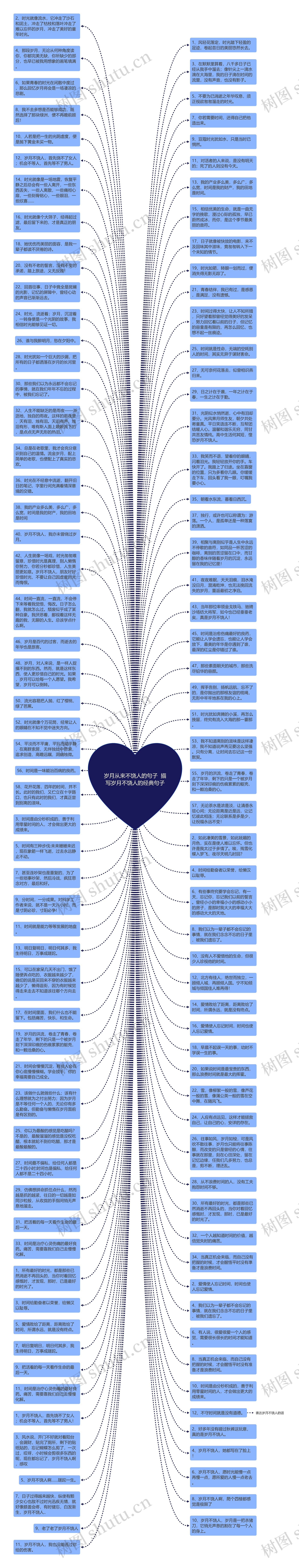 岁月从来不饶人的句子  描写岁月不饶人的经典句子思维导图