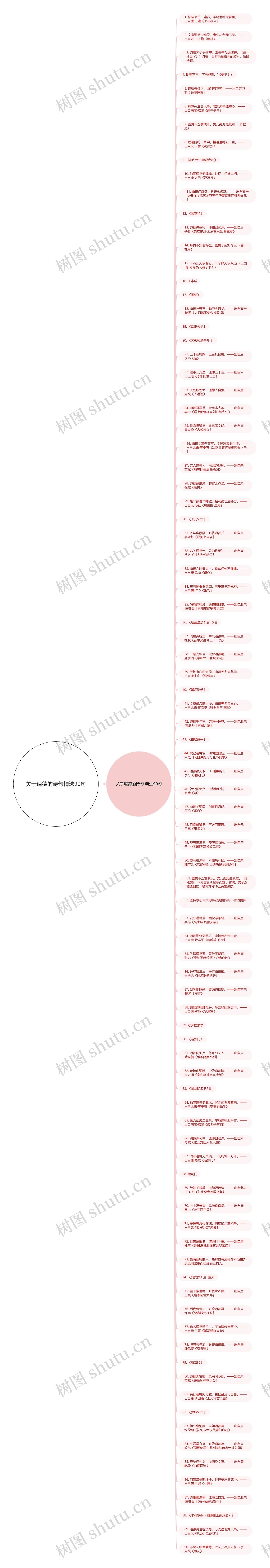 关于道德的诗句精选90句思维导图