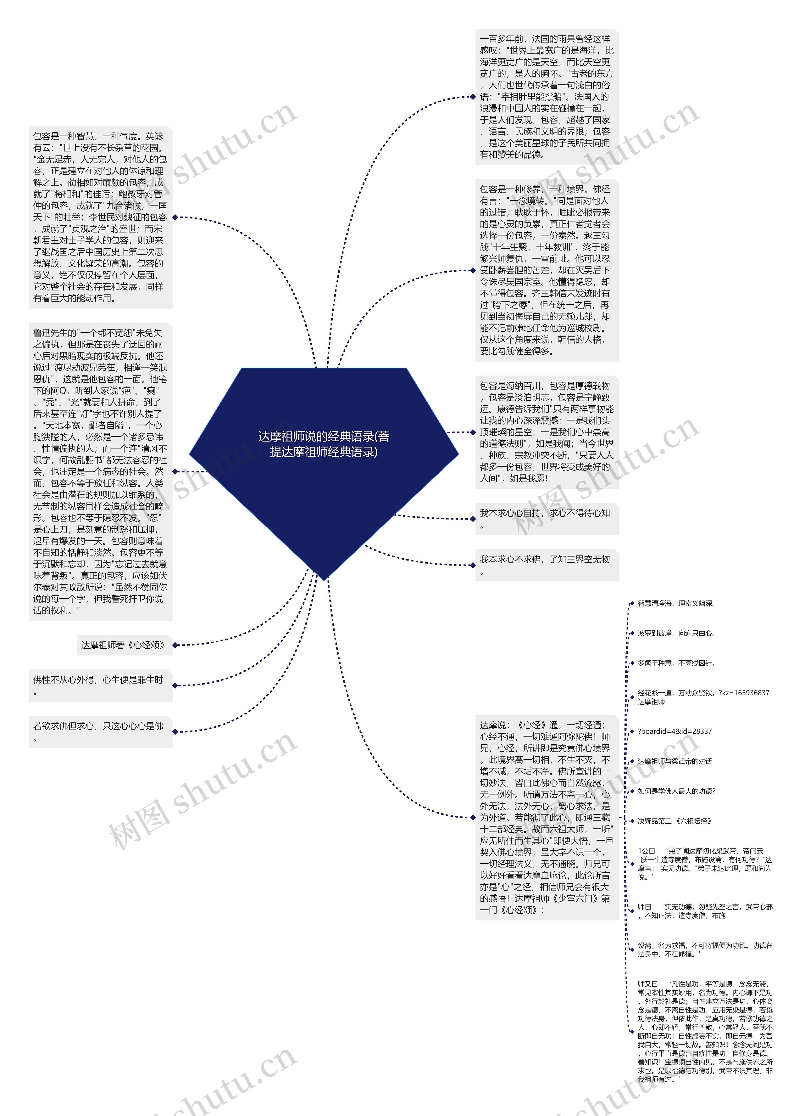 达摩祖师说的经典语录(菩提达摩祖师经典语录)思维导图