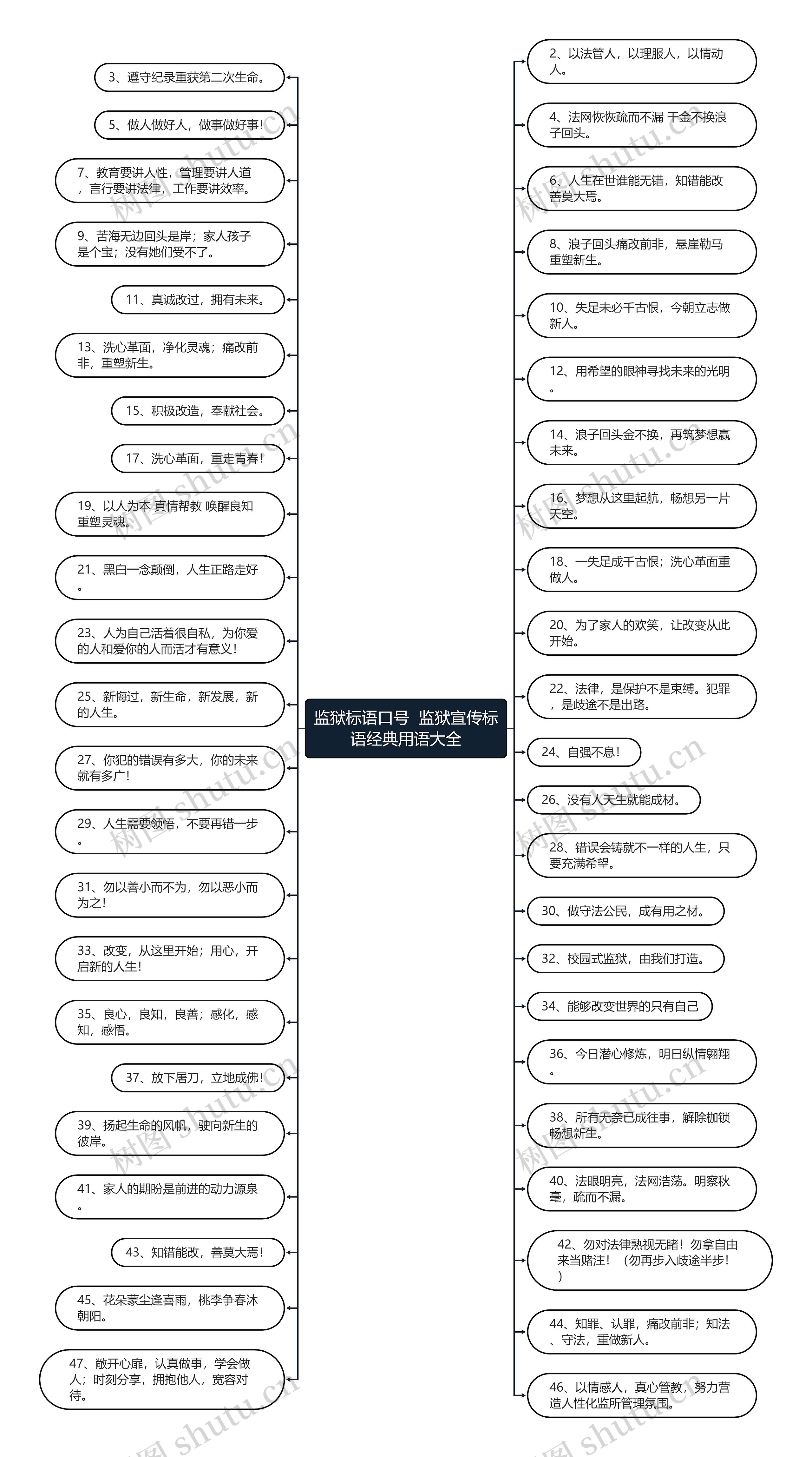 监狱标语口号  监狱宣传标语经典用语大全