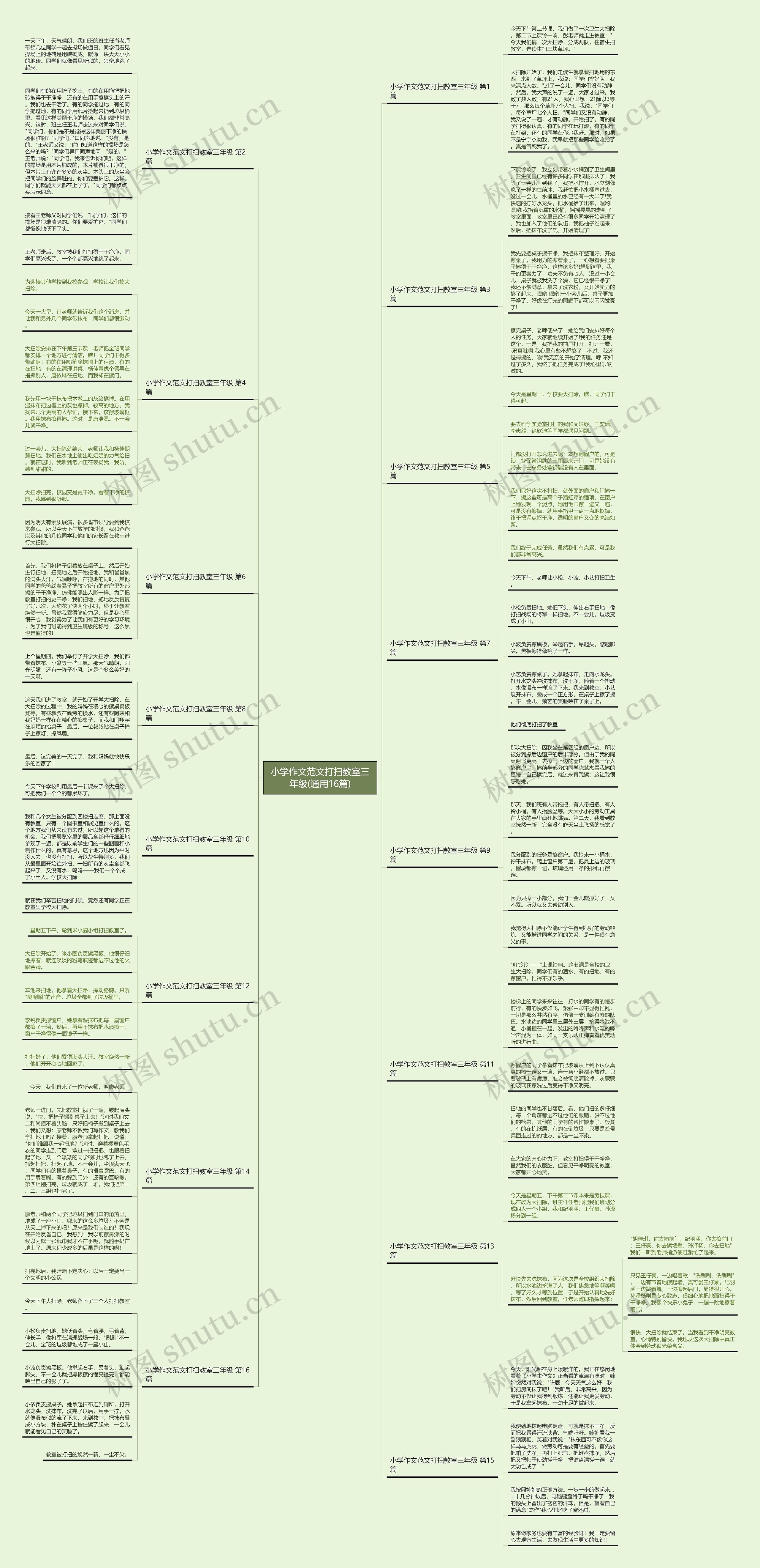 小学作文范文打扫教室三年级(通用16篇) 小学作文范文打扫教室三年级(通用16篇)