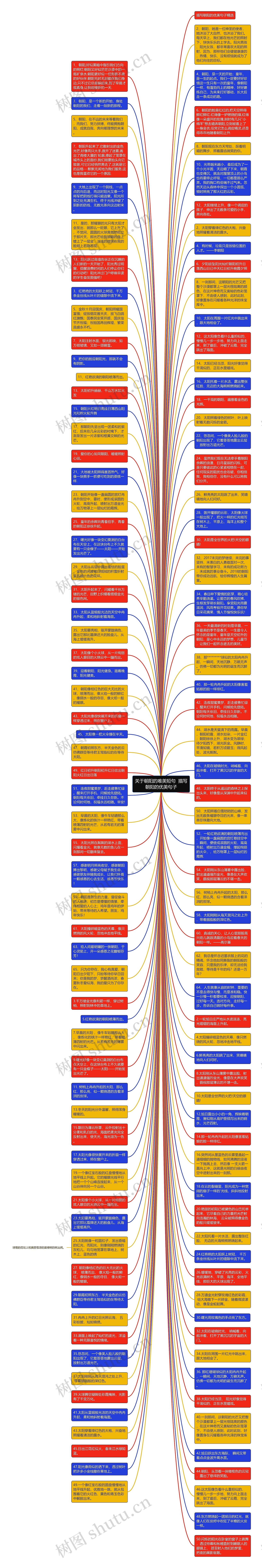 关于朝阳的唯美短句  描写朝阳的优美句子思维导图