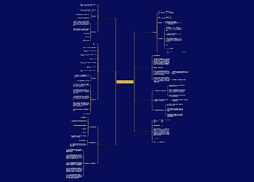 欠债不还钱诉讼书范文7篇思维导图