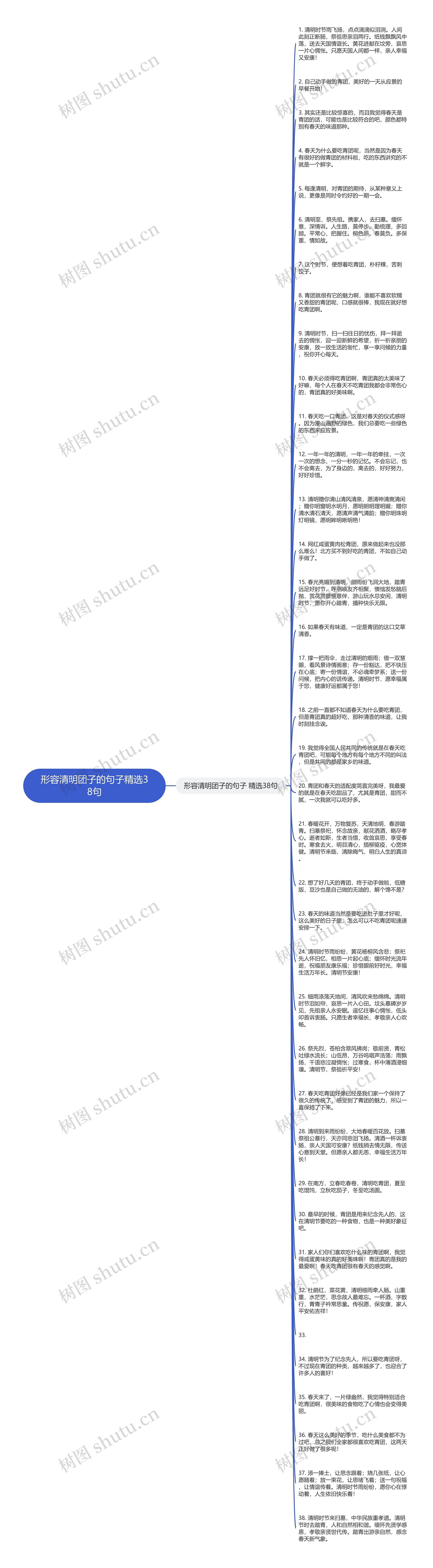 形容清明团子的句子精选38句思维导图