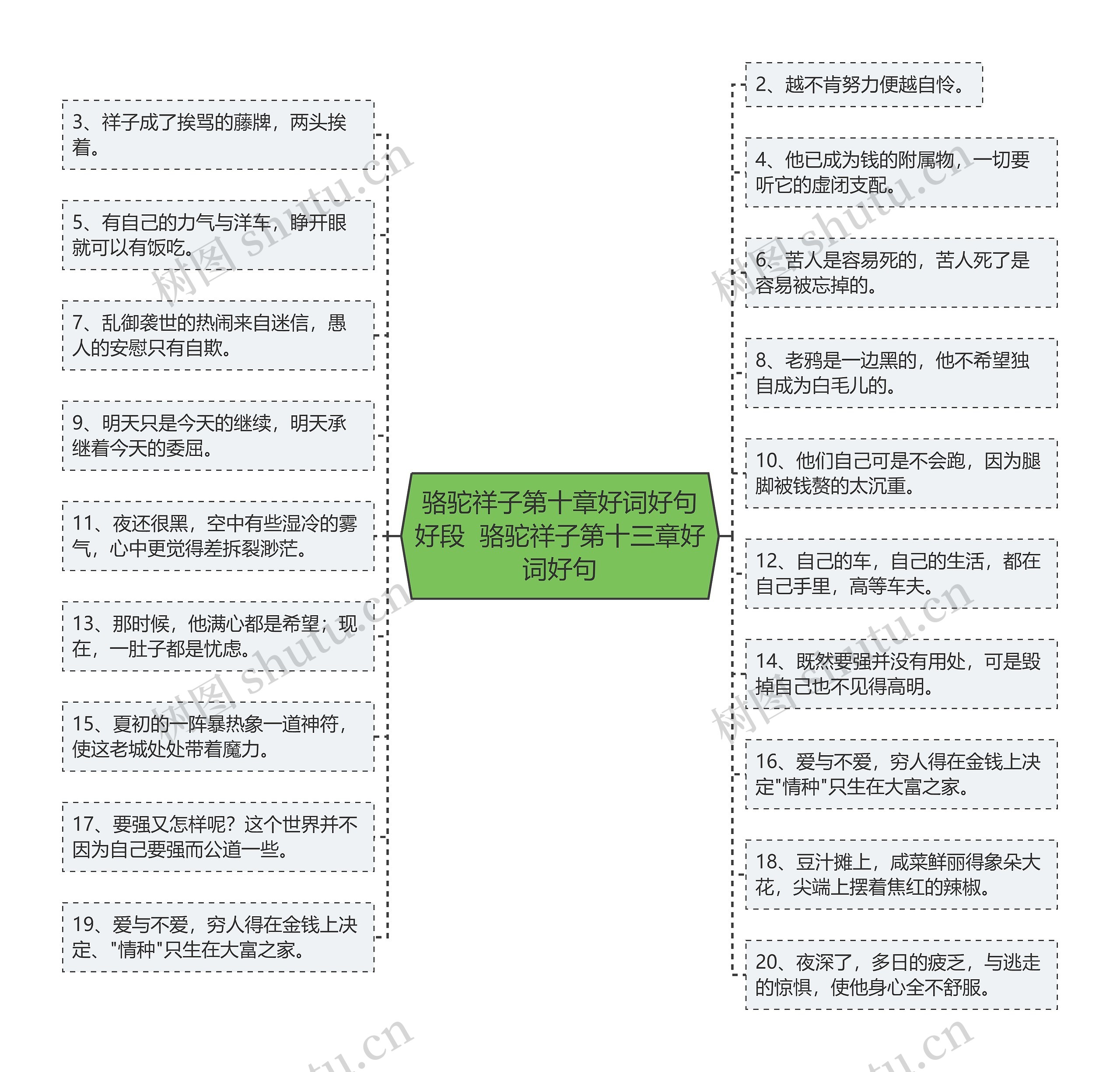 骆驼祥子第十章好词好句好段  骆驼祥子第十三章好词好句 骆驼祥子第十章好词好句好段  骆驼祥子第十三章好词好句