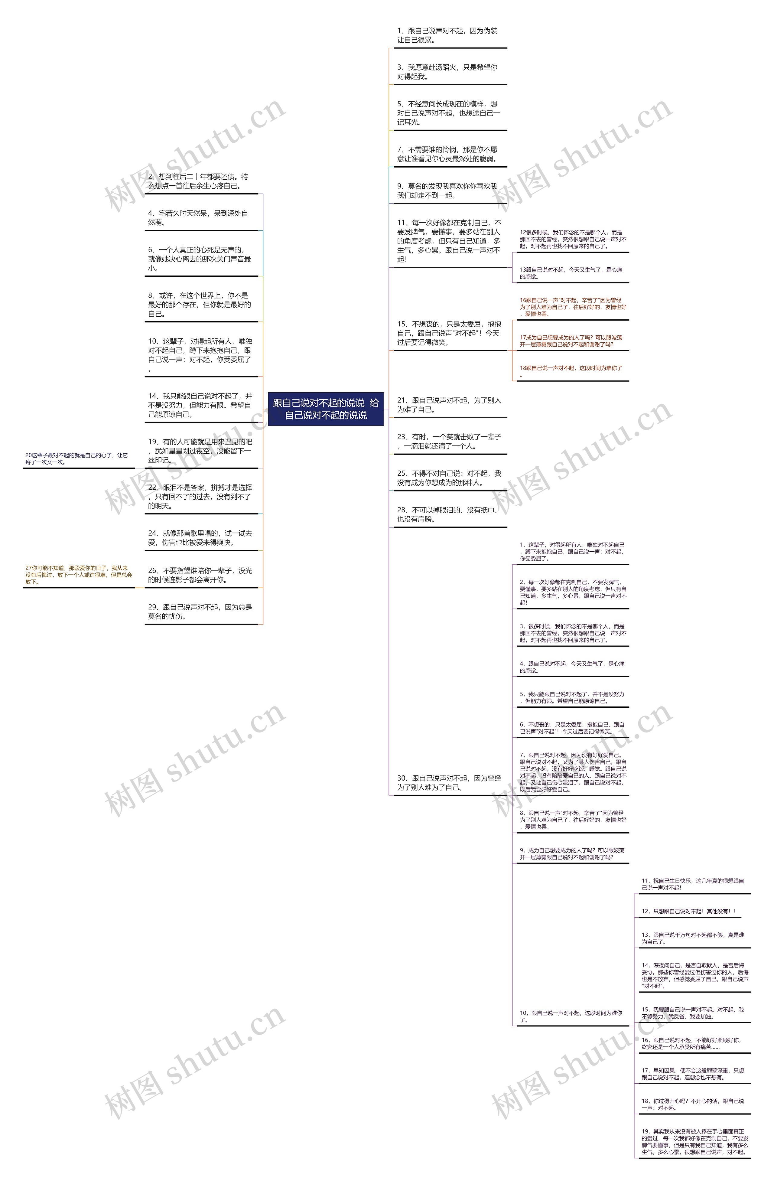 跟自己说对不起的说说  给自己说对不起的说说思维导图
