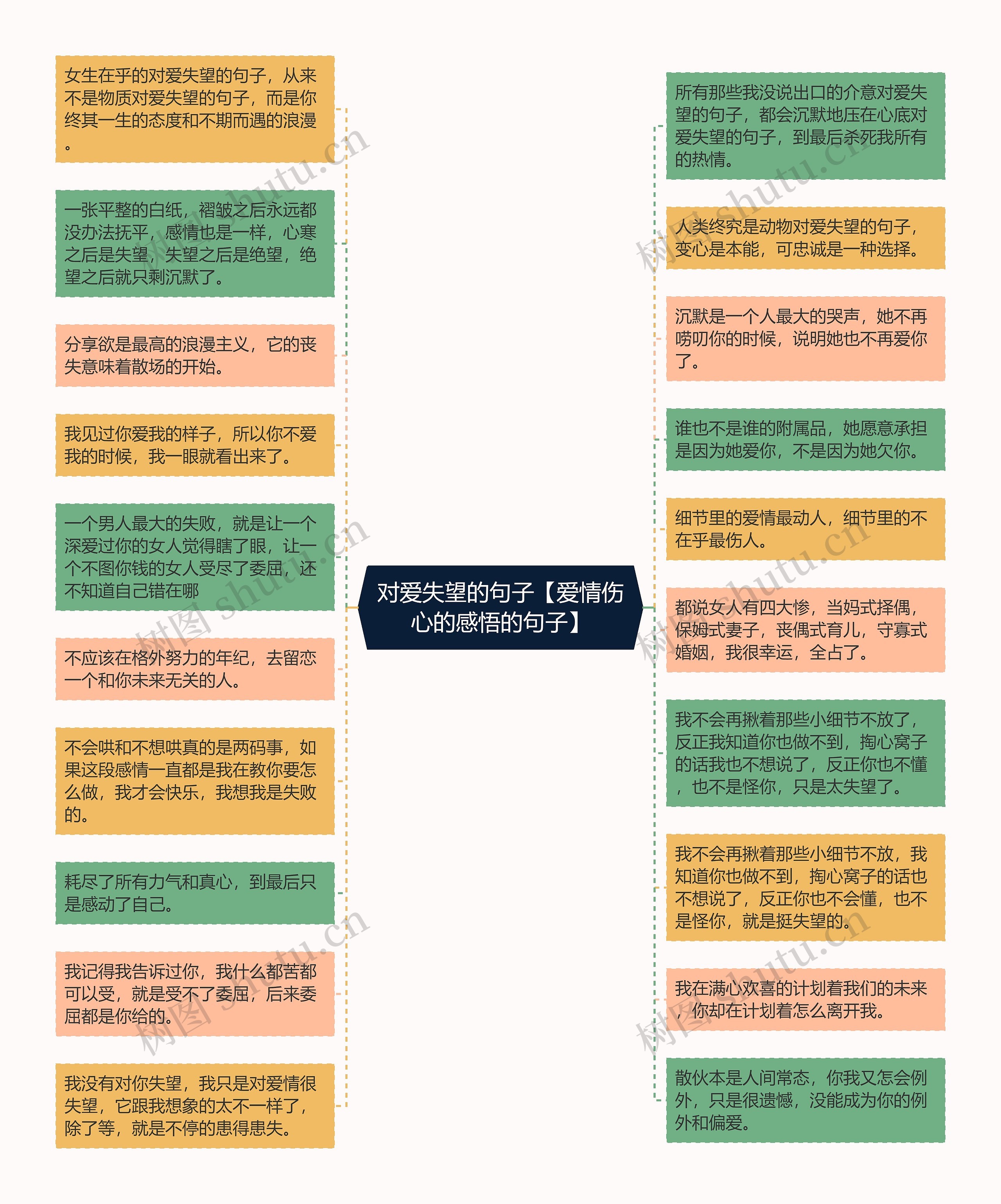 对爱失望的句子【爱情伤心的感悟的句子】思维导图