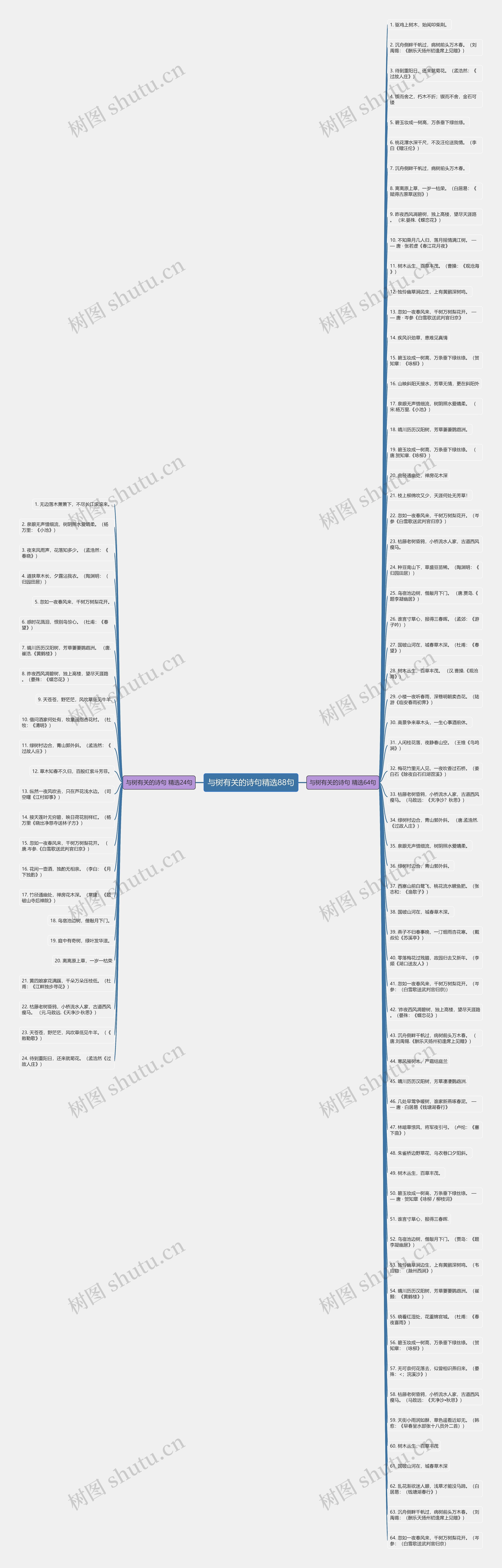 与树有关的诗句精选88句思维导图