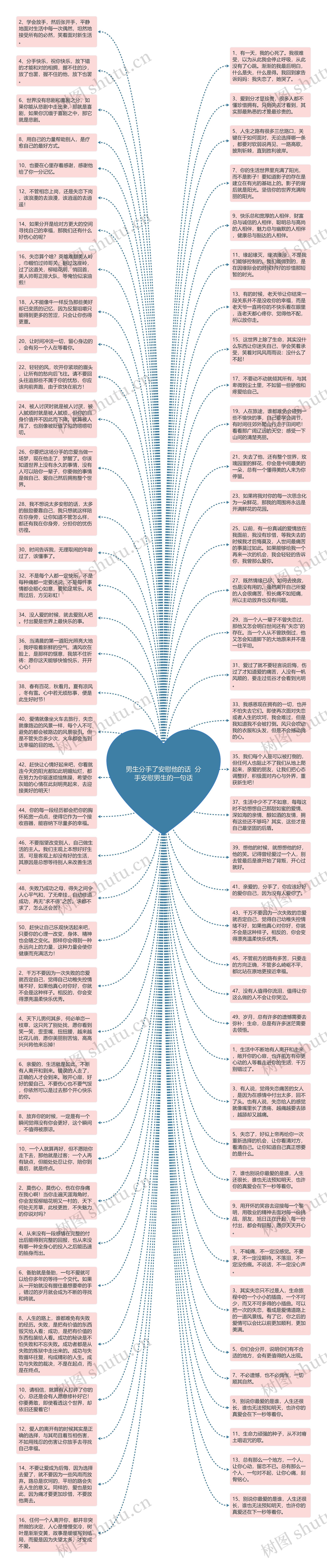 男生分手了安慰他的话  分手安慰男生的一句话思维导图