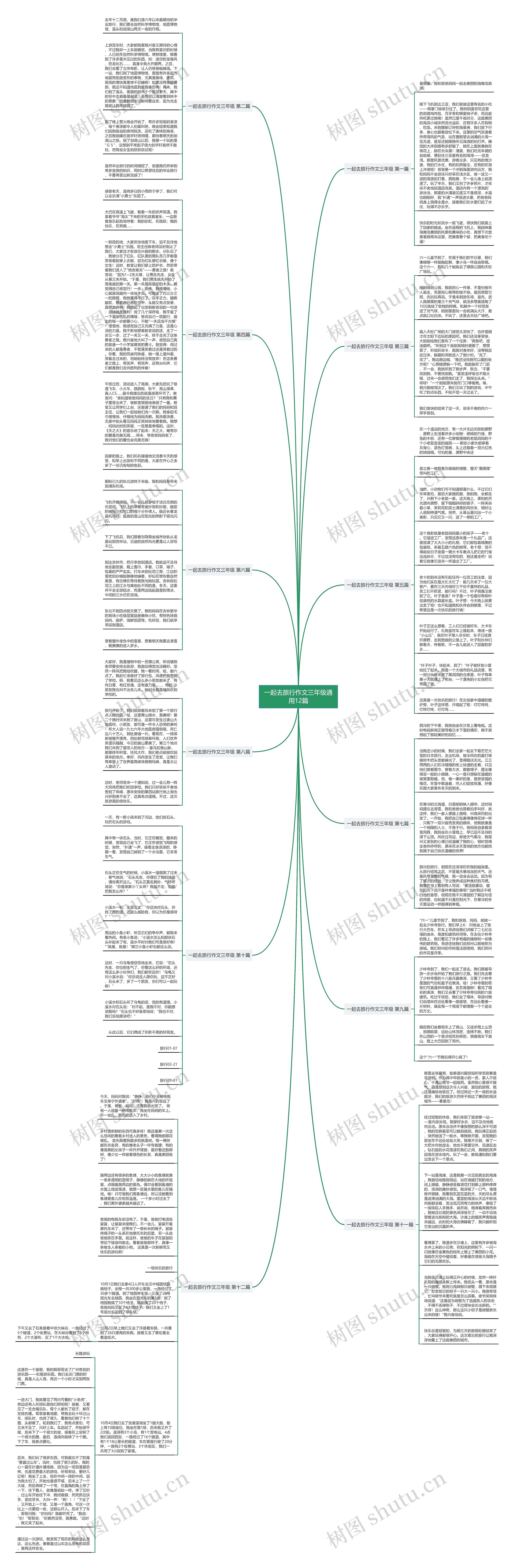 一起去旅行作文三年级通用12篇思维导图