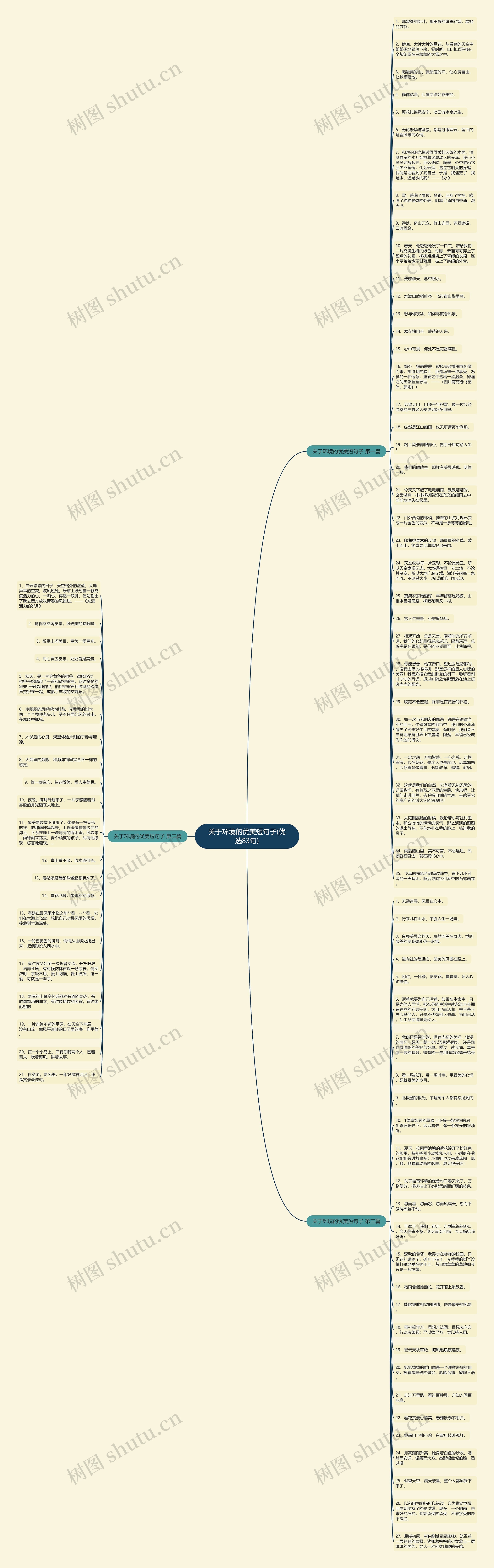 关于环境的优美短句子(优选83句)