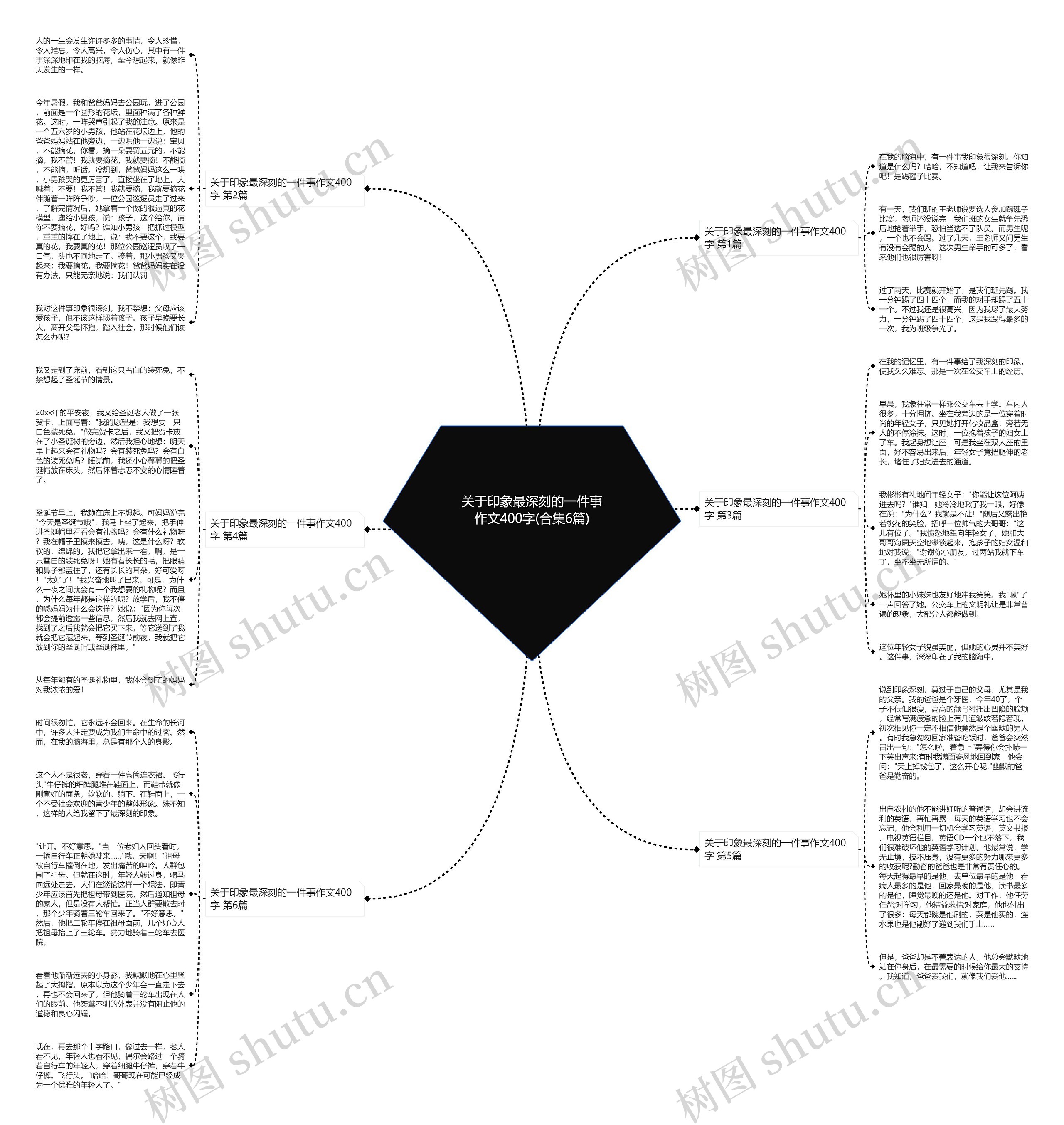 关于印象最深刻的一件事作文400字(合集6篇)思维导图