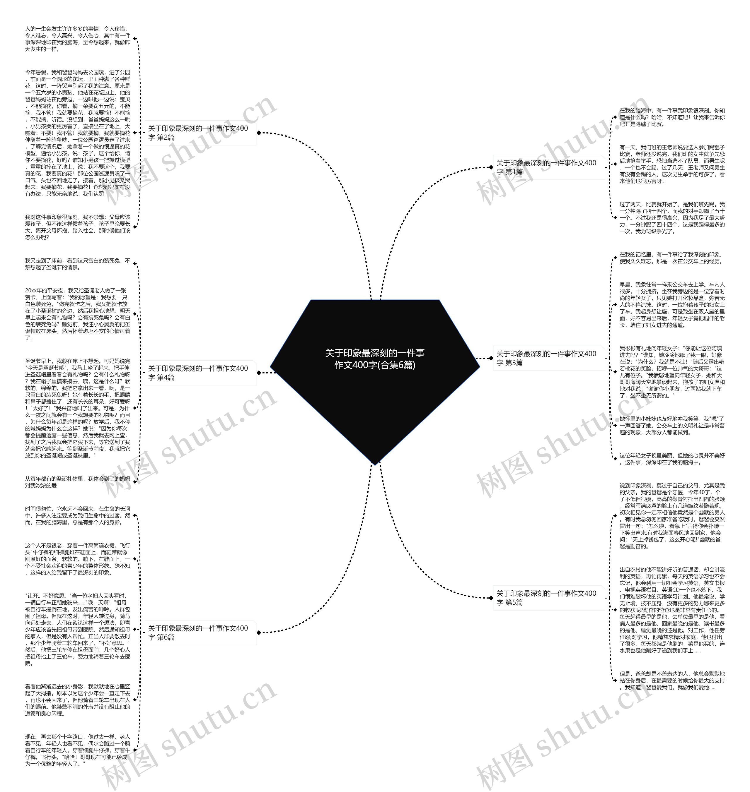 关于印象最深刻的一件事作文400字(合集6篇) 关于印象最深刻的一件事作文400字(合集6篇)