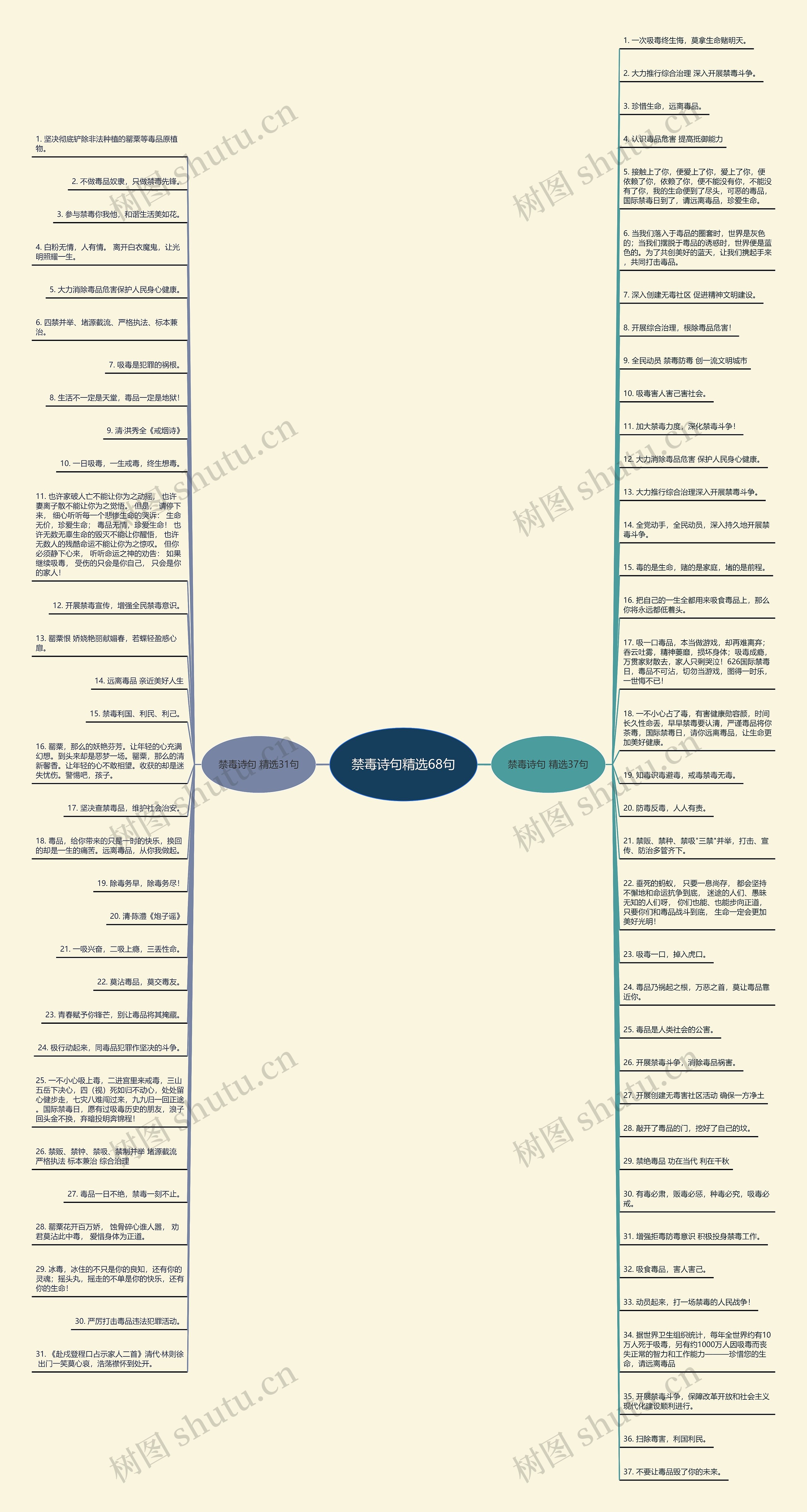 禁毒诗句精选68句思维导图