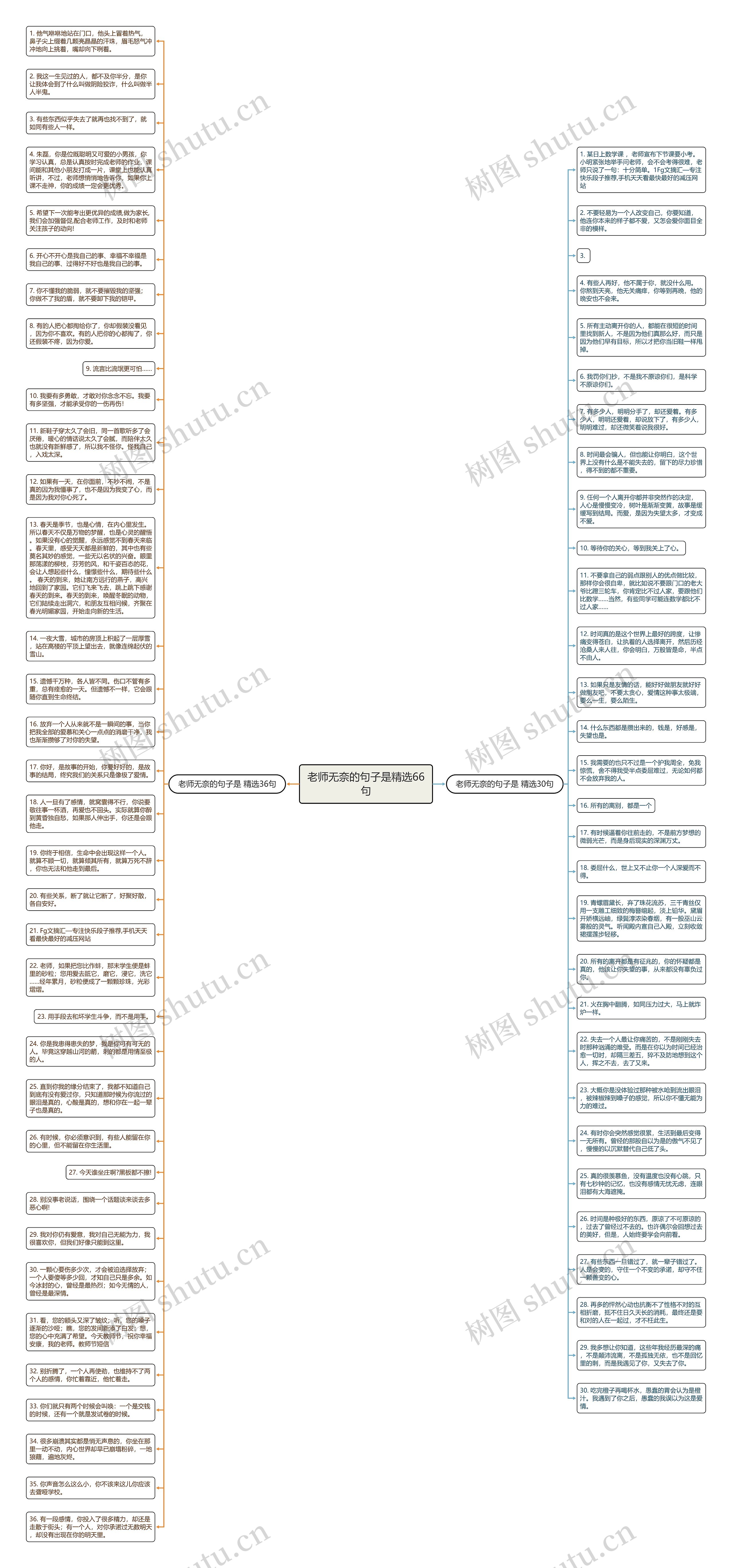 老师无奈的句子是精选66句思维导图