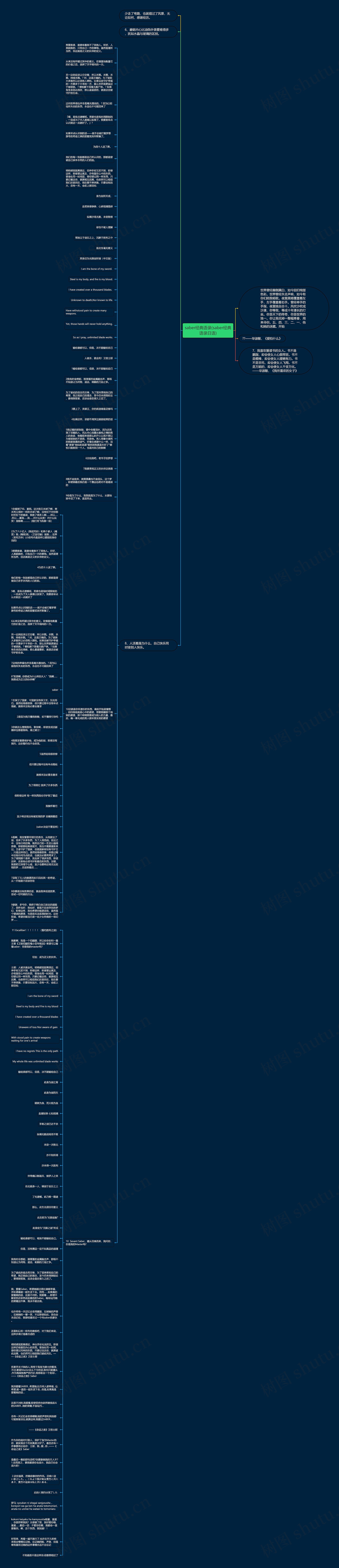 saber经典语录(saber经典语录日语)思维导图