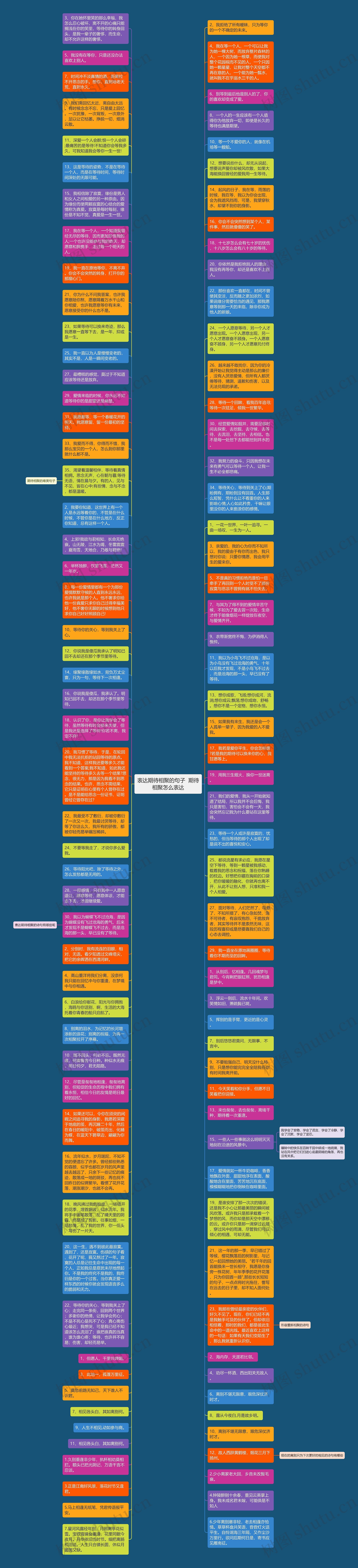 表达期待相聚的句子  期待相聚怎么表达思维导图