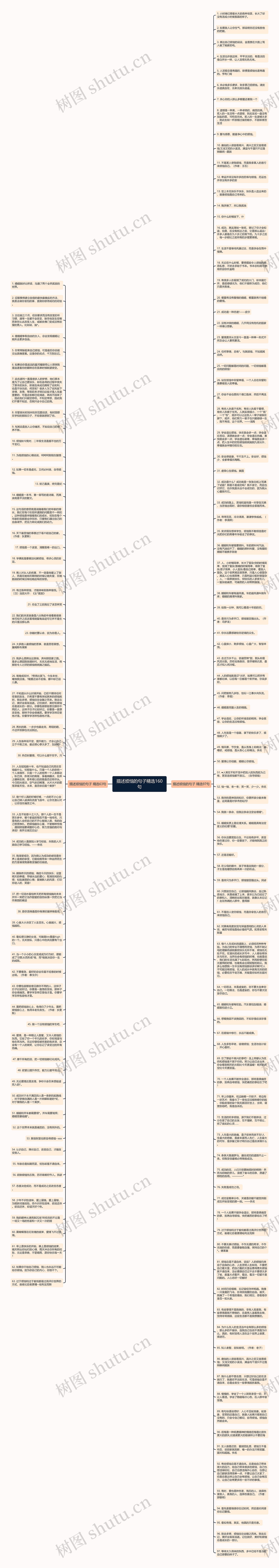 描述烦恼的句子精选160句思维导图