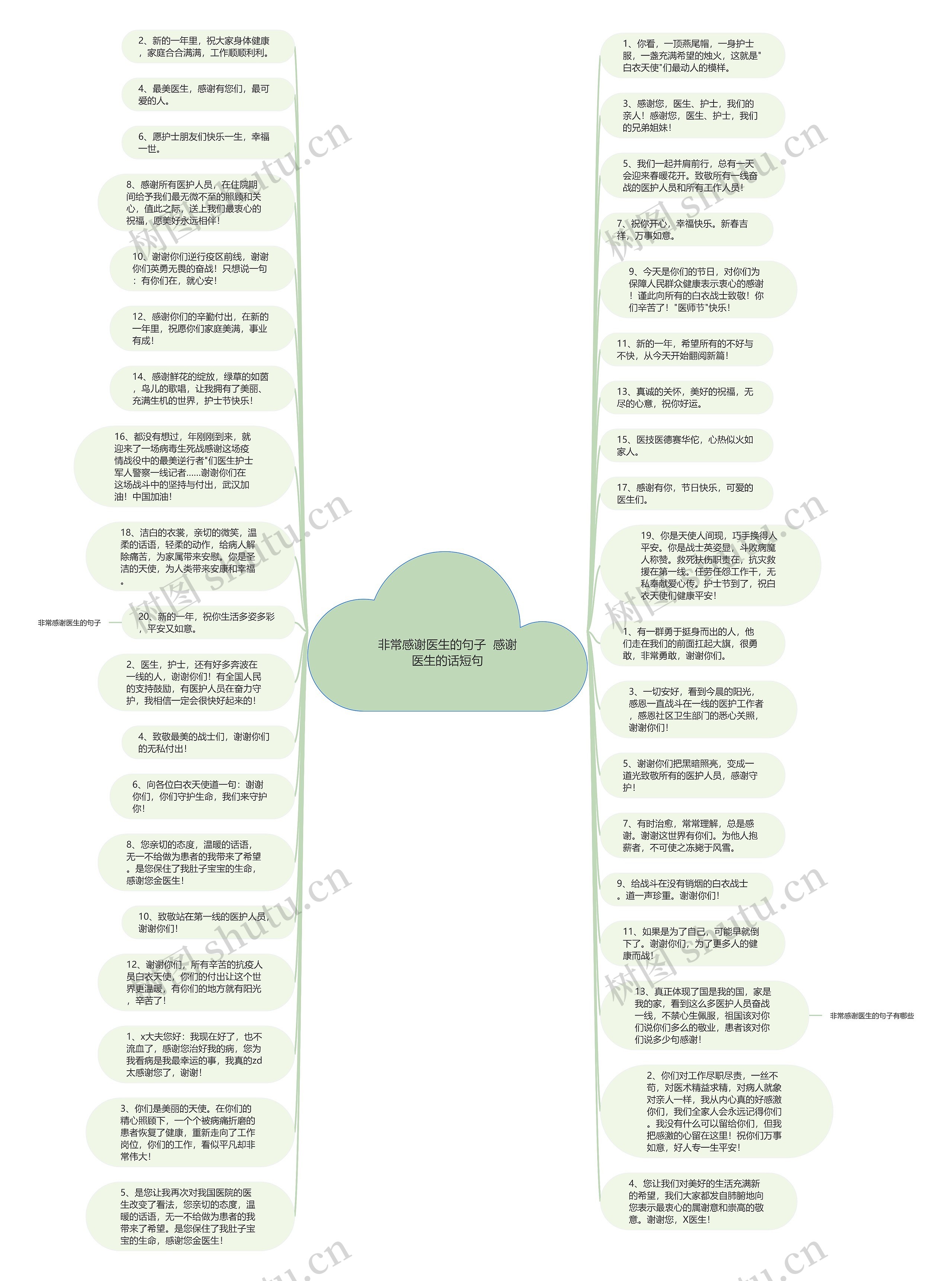非常感谢医生的句子  感谢医生的话短句思维导图