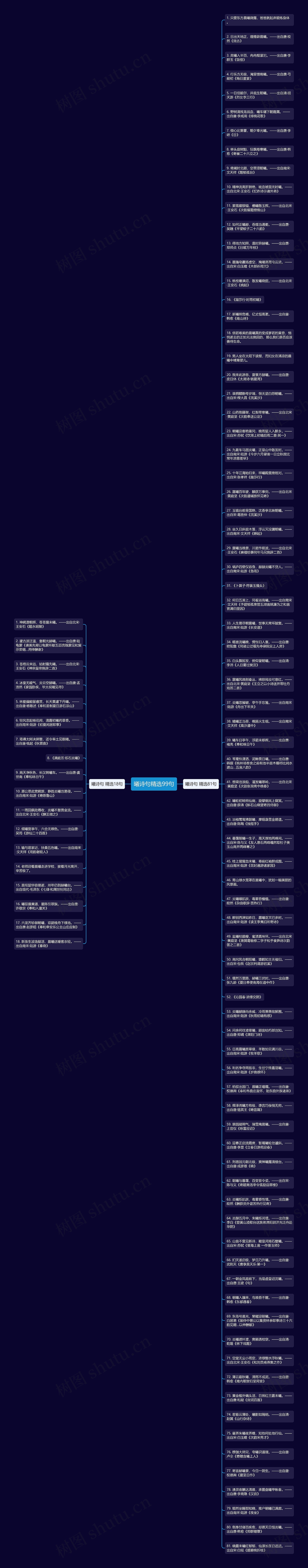 曦诗句精选99句思维导图