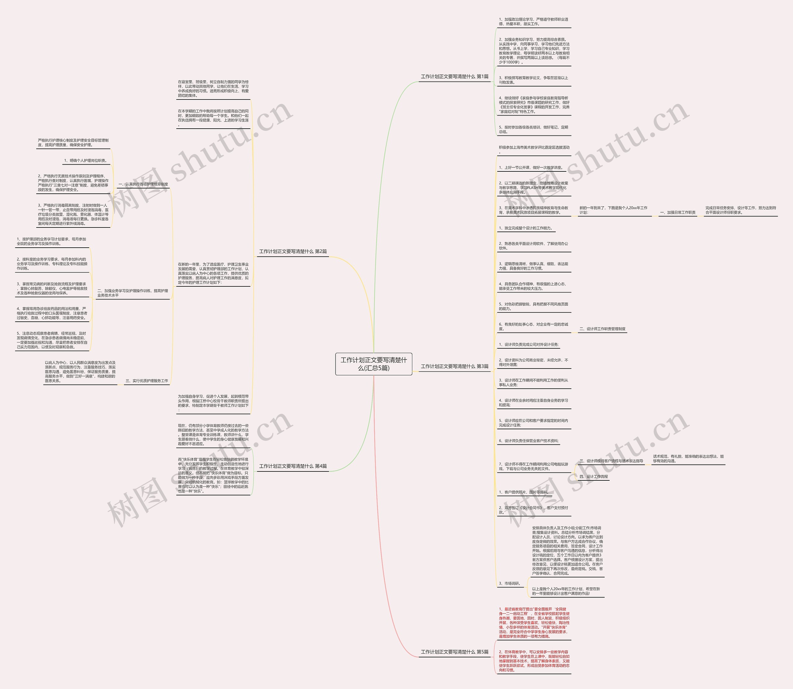 工作计划正文要写清楚什么(汇总5篇)思维导图高清图 工作计划正文要写清楚什么(汇总5篇)思维导图