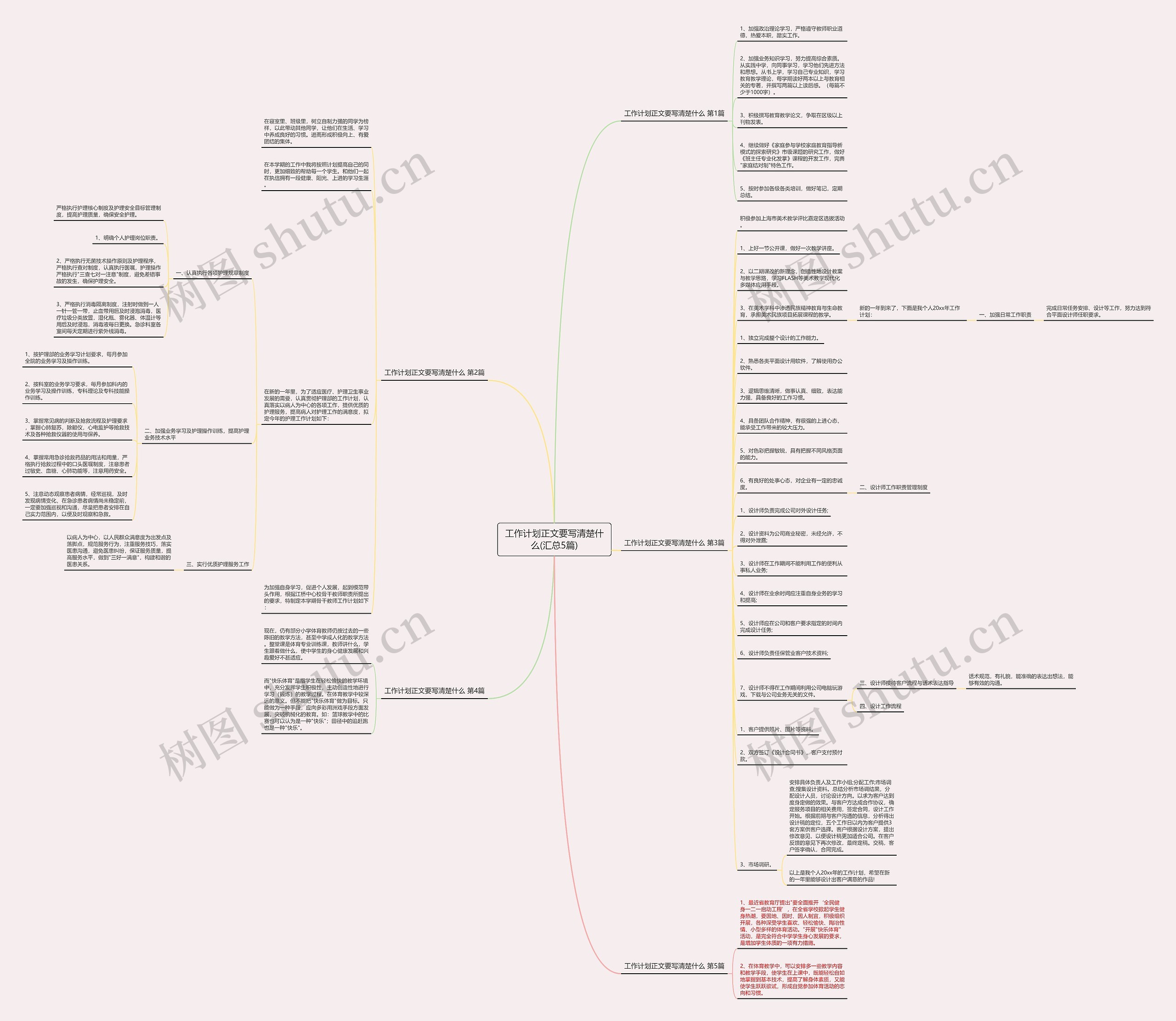 工作计划正文要写清楚什么(汇总5篇)思维导图