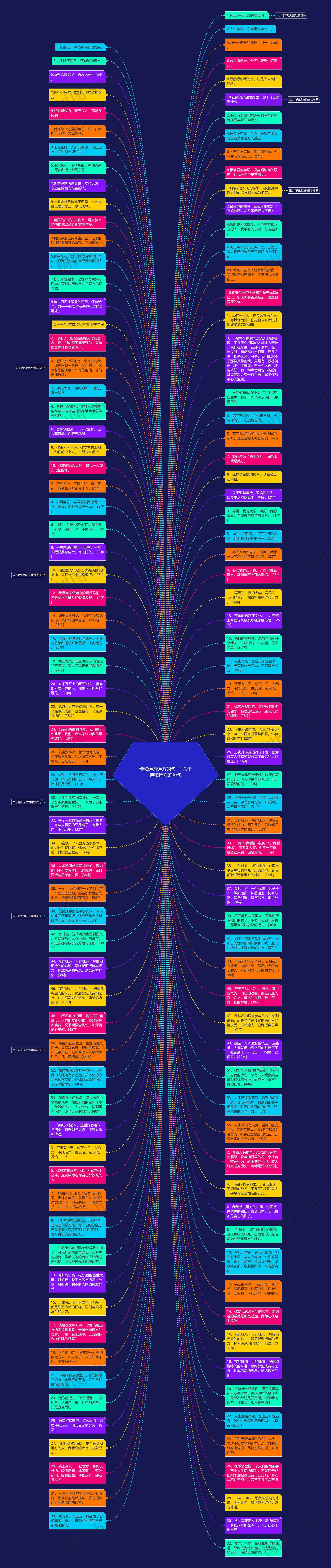 诗和远方远方的句子  关于诗和远方的短句思维导图