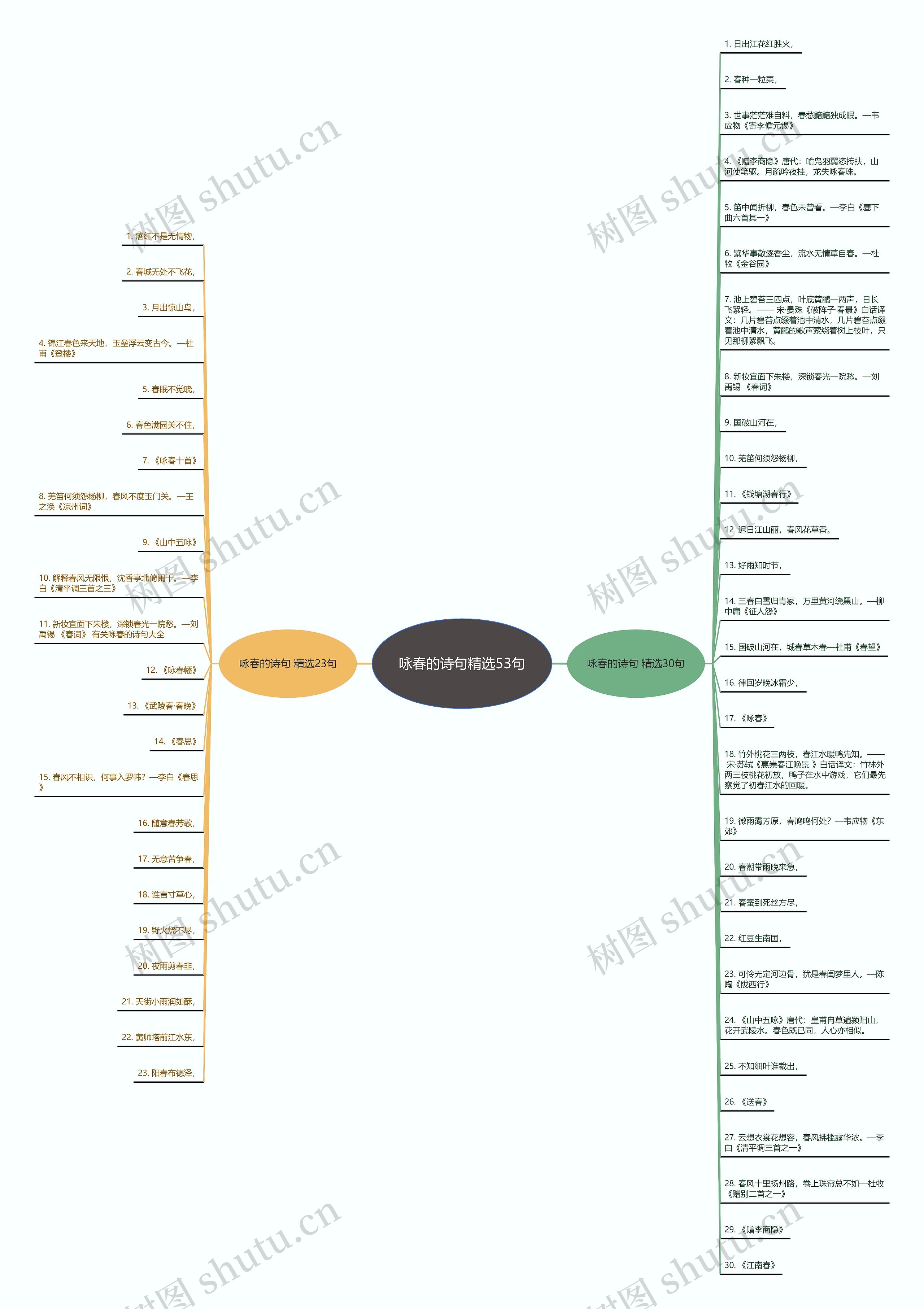 咏春的诗句精选53句 咏春的诗句精选53句