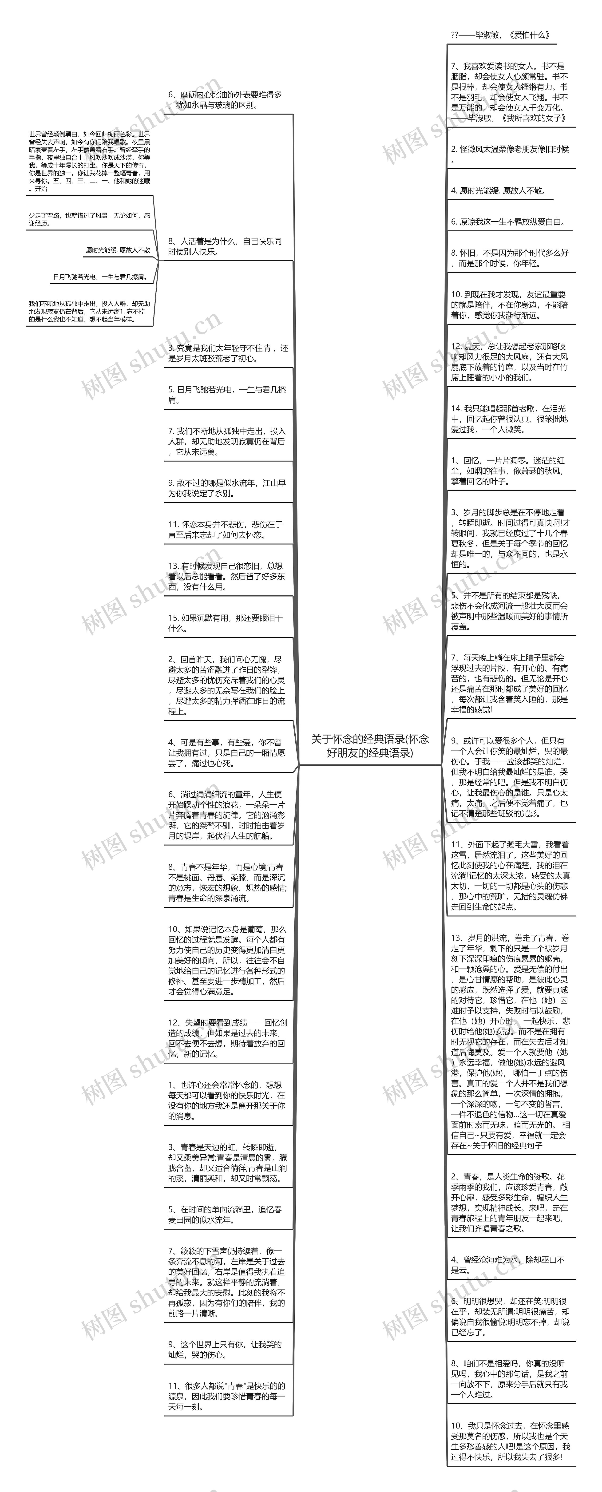 关于怀念的经典语录(怀念好朋友的经典语录)思维导图