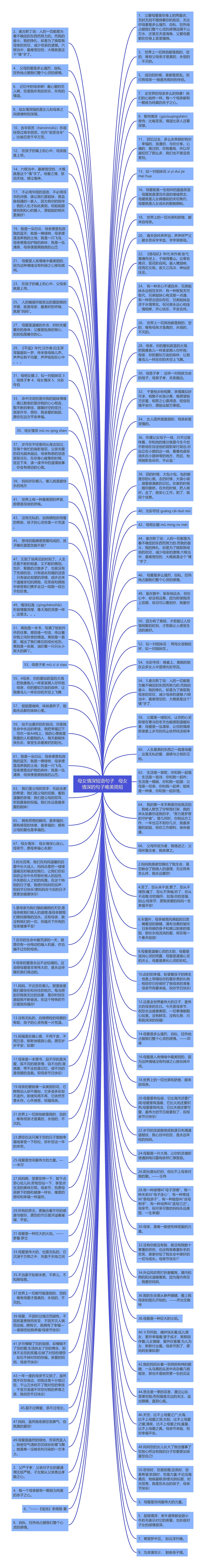 母女情深短语句子   母女情深的句子唯美简短思维导图